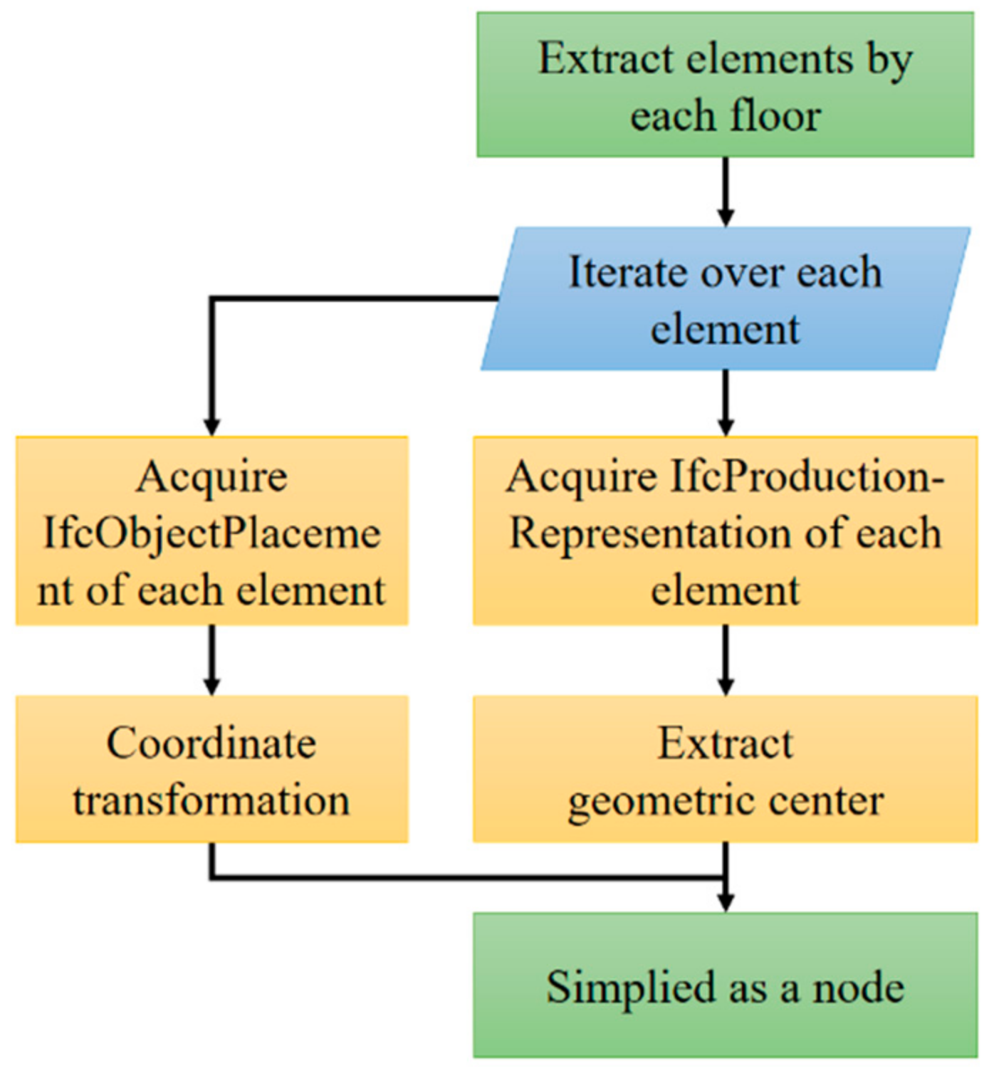 Sensors 21 03851 g005 Sensors 21 03851 g005