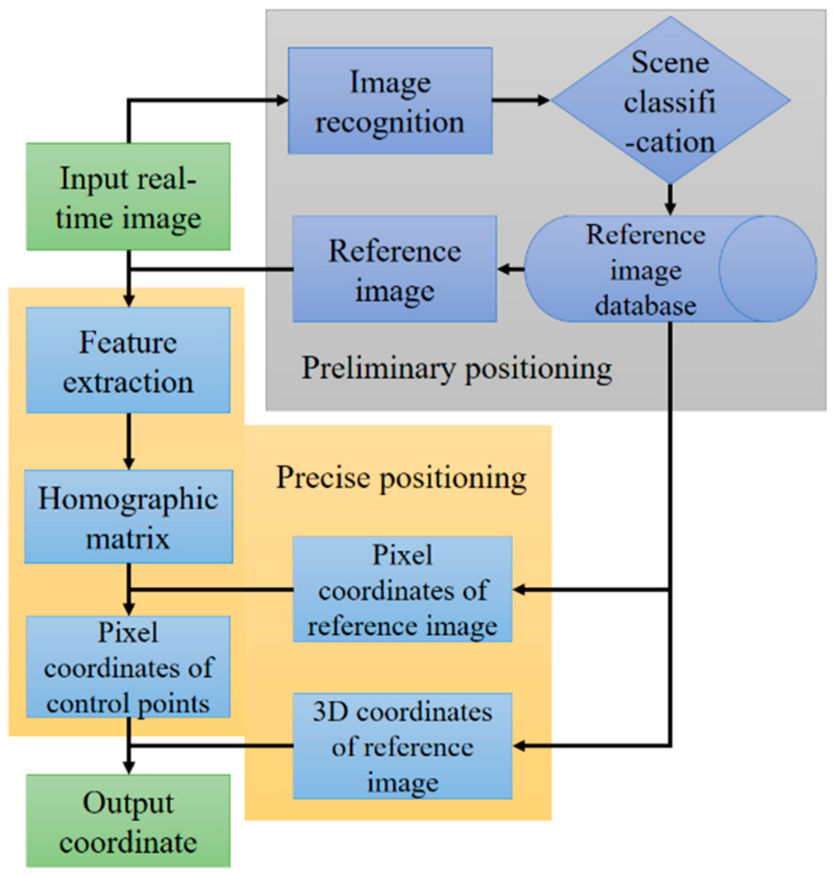 Sensors 21 03851 g007 Sensors 21 03851 g007