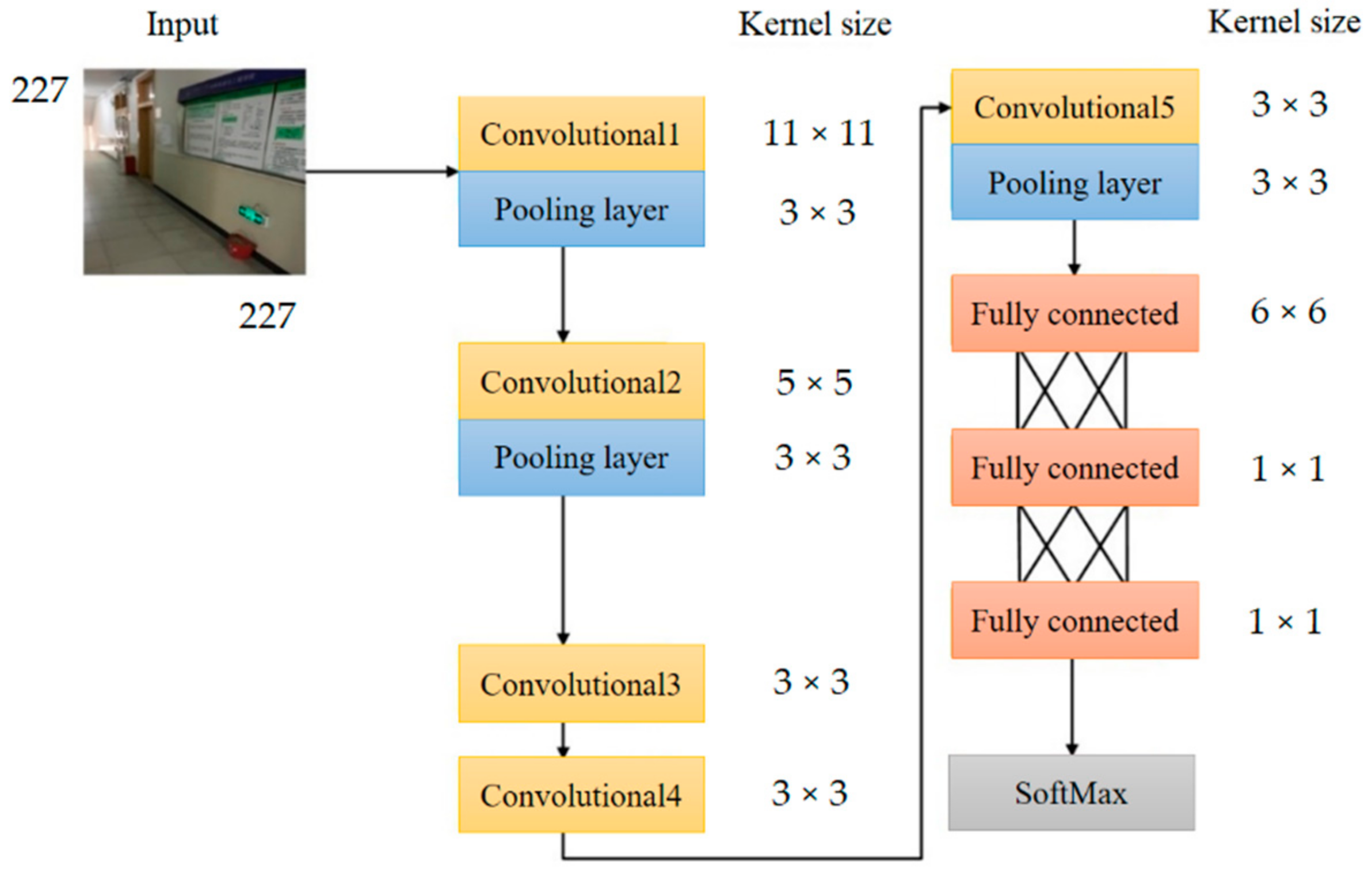 Sensors 21 03851 g008 Sensors 21 03851 g008