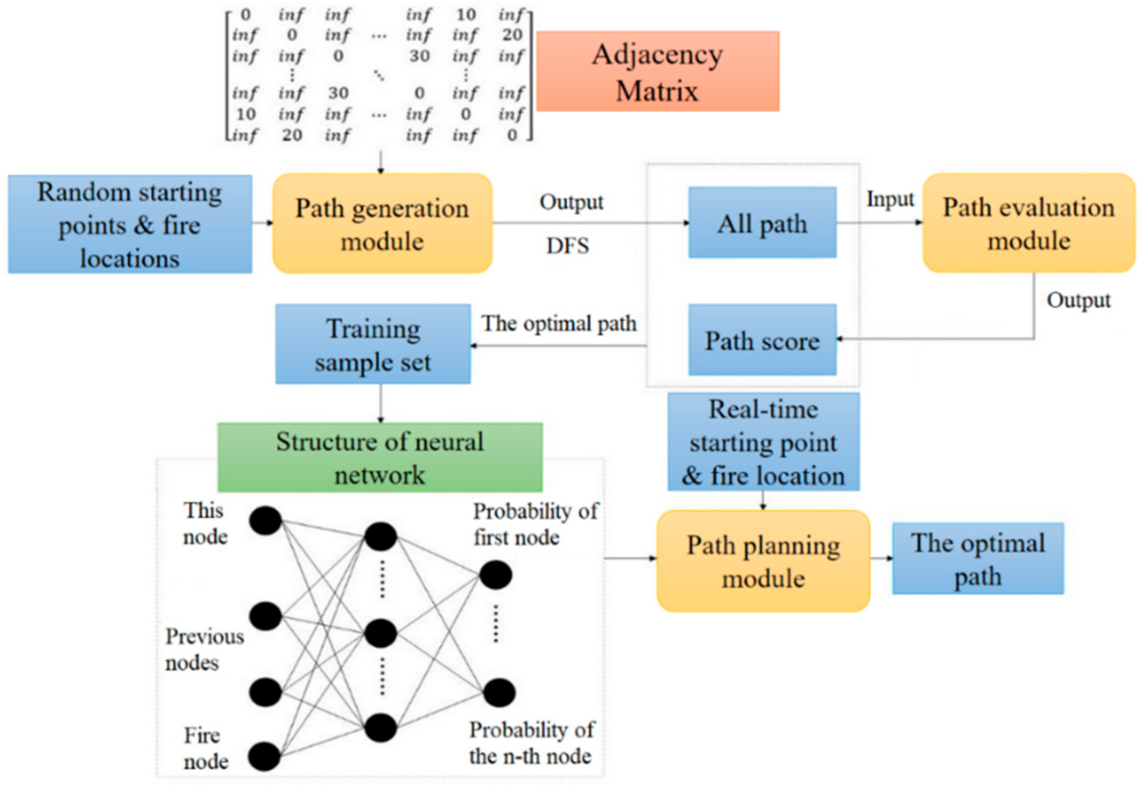 Sensors 21 03851 g009 Sensors 21 03851 g009