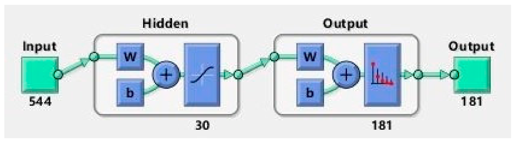 Sensors 21 03851 g010 Sensors 21 03851 g010