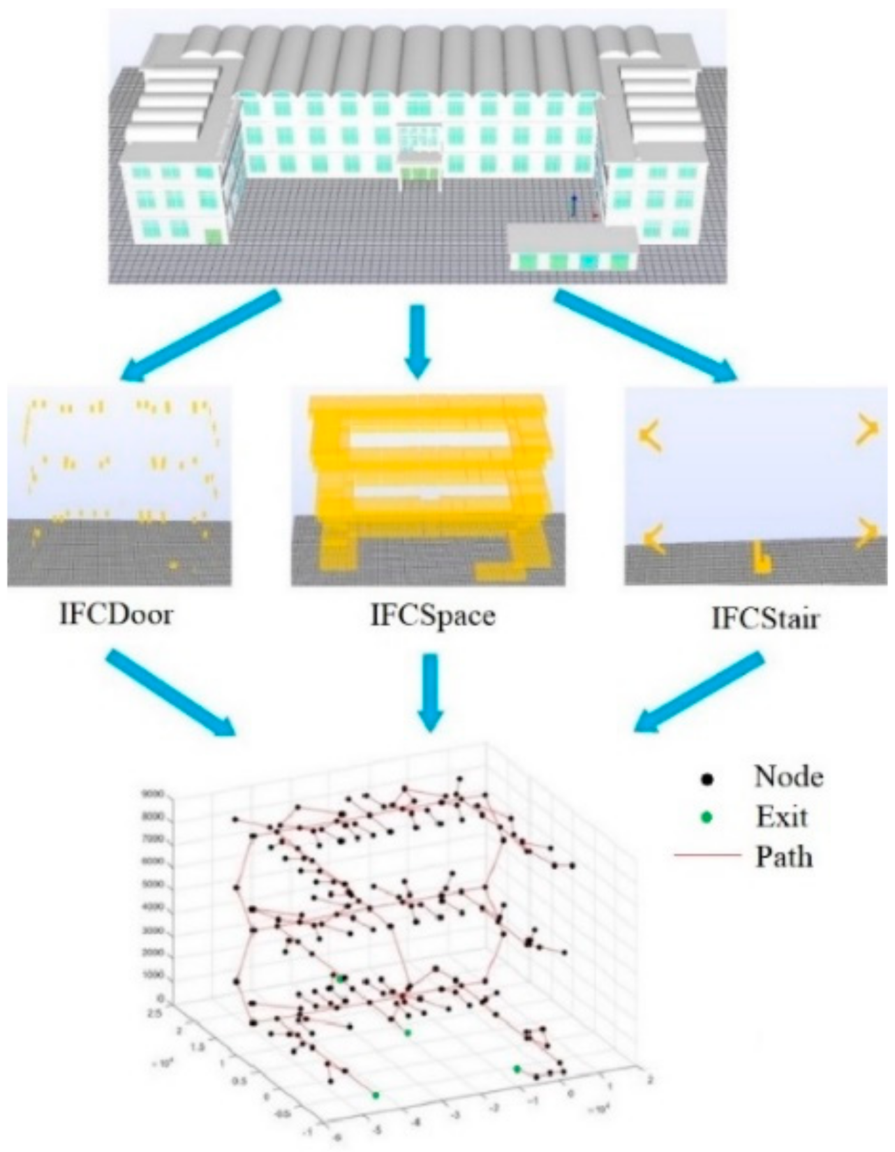 Sensors 21 03851 g011 Sensors 21 03851 g011
