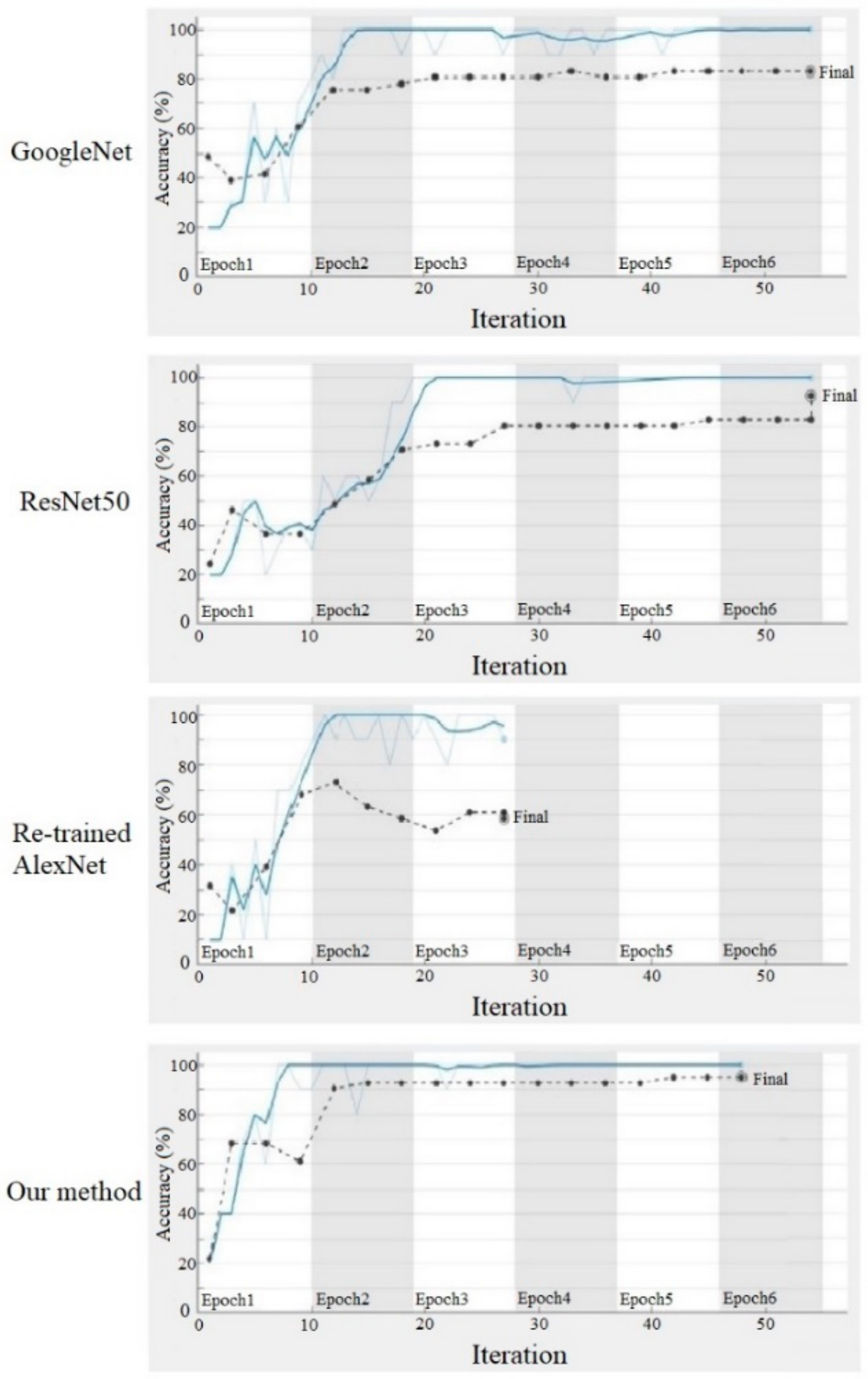 Sensors 21 03851 g012 Sensors 21 03851 g012