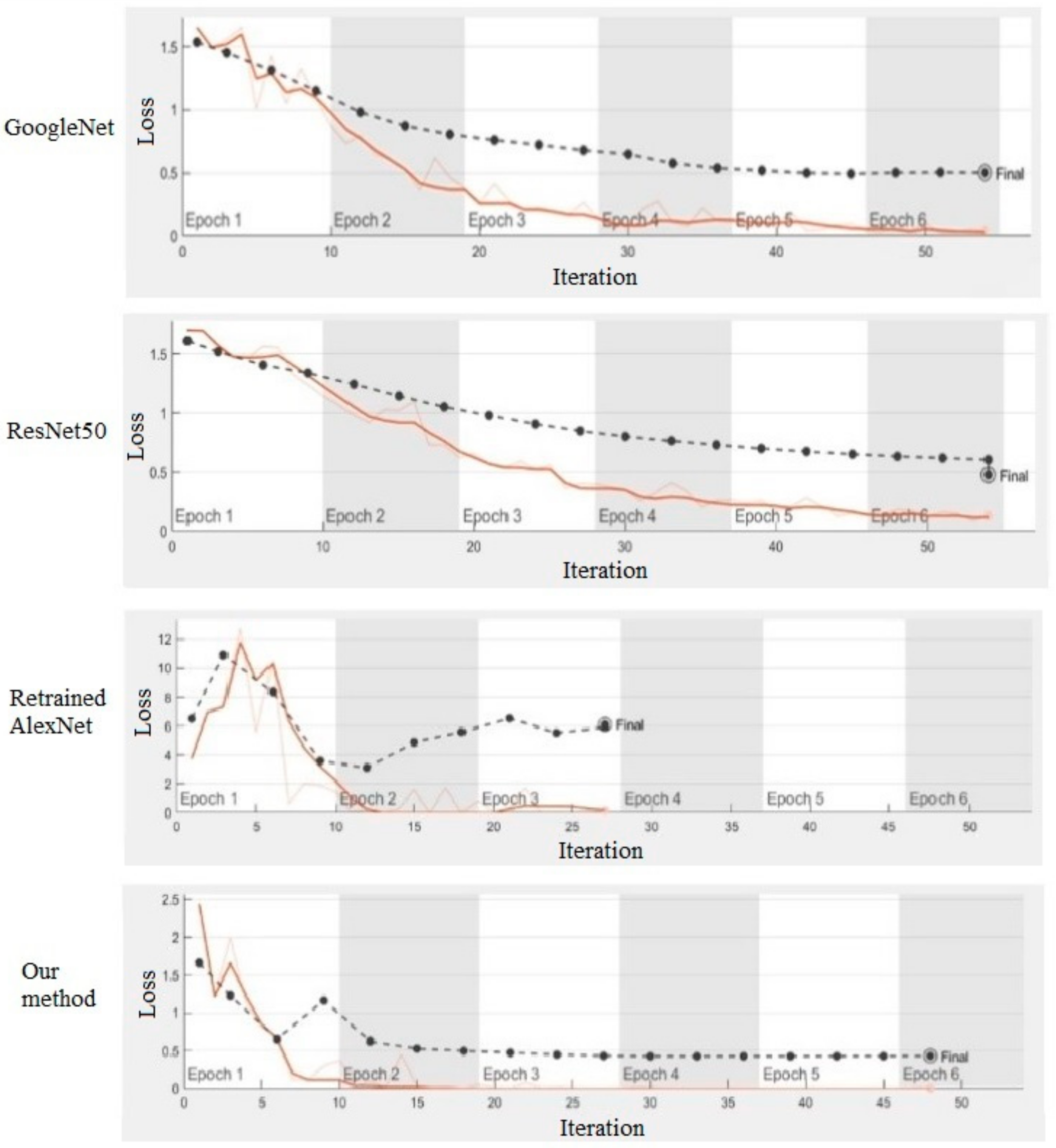 Sensors 21 03851 g013 Sensors 21 03851 g013