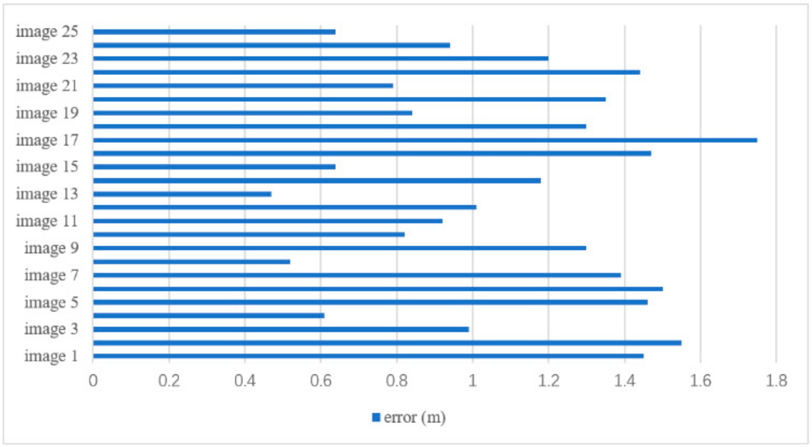 Sensors 21 03851 g016 Sensors 21 03851 g016