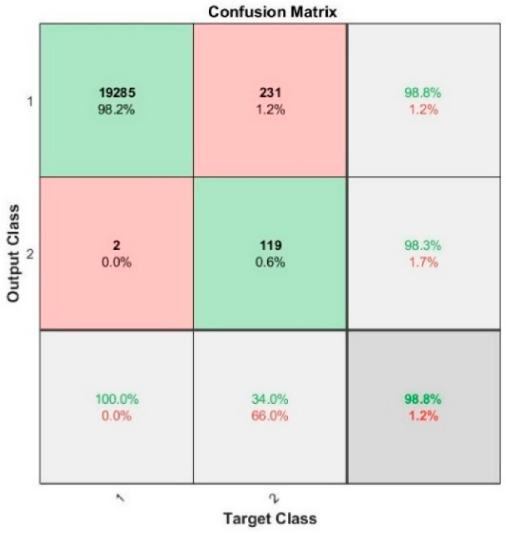 Sensors 21 03851 g020 Sensors 21 03851 g020