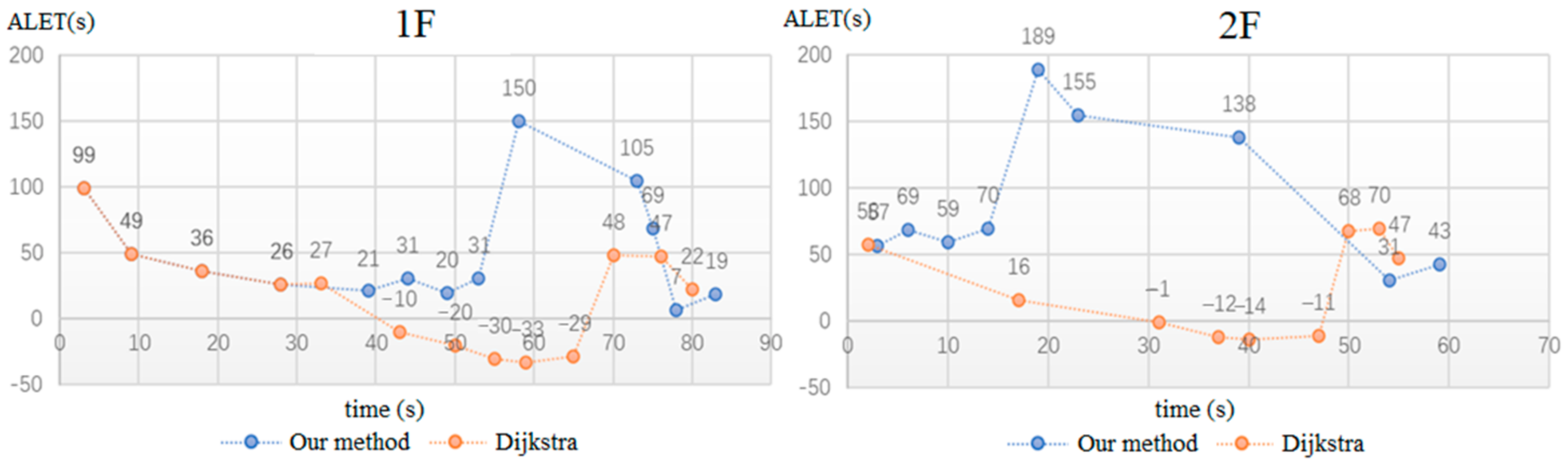 Sensors 21 03851 g026 Sensors 21 03851 g026