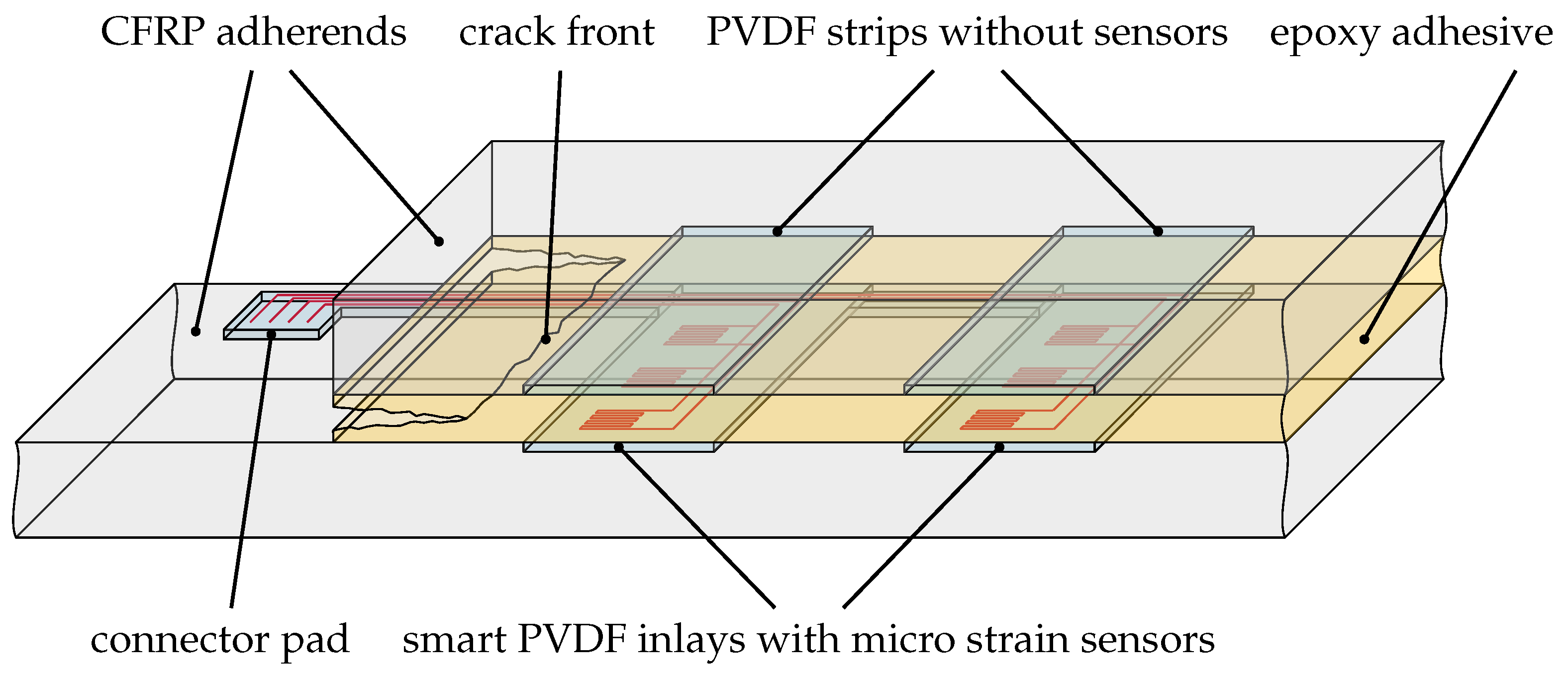 Sensors 21 03852 g001 550