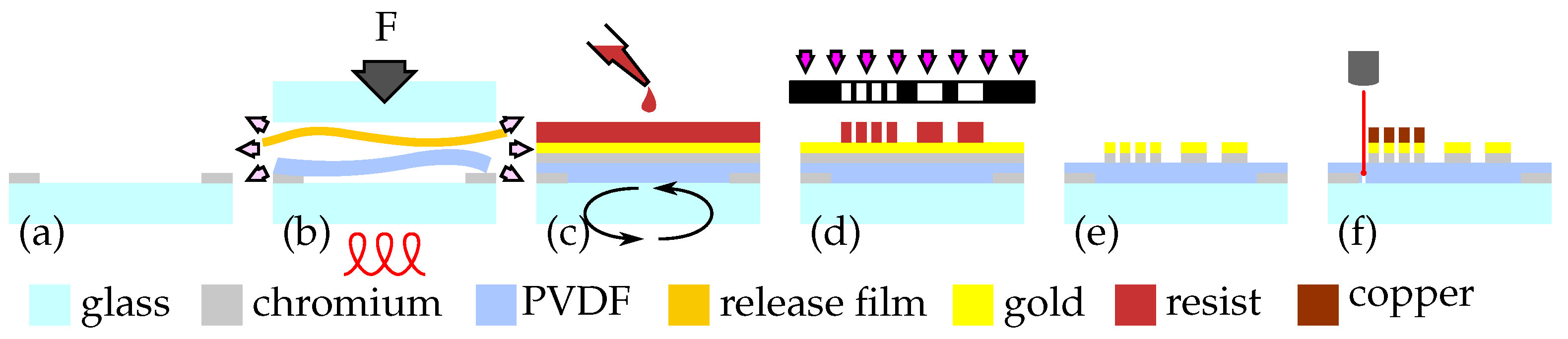 Sensors 21 03852 g003 550