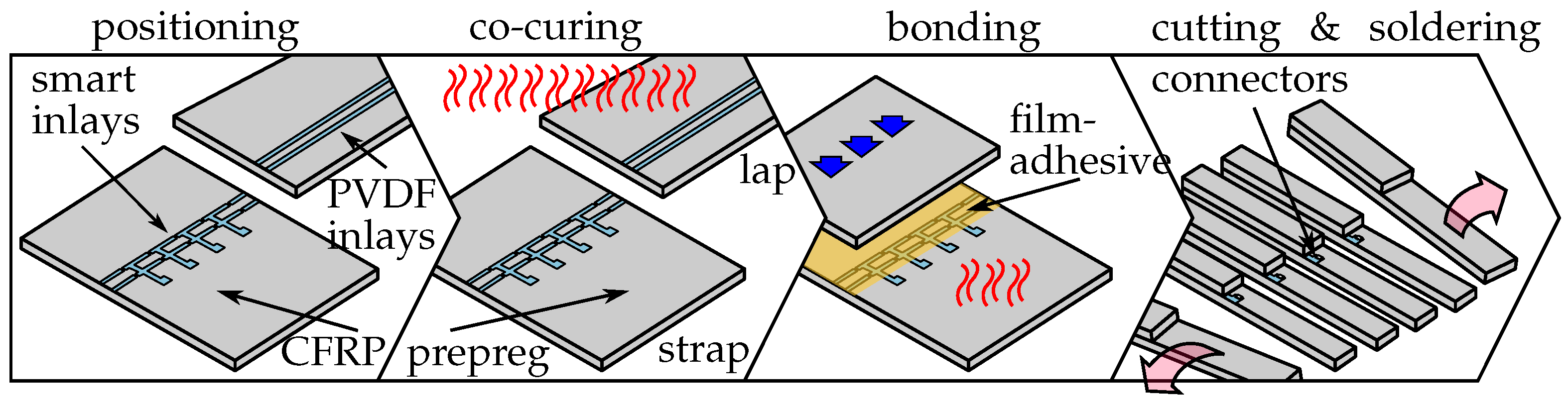 Sensors 21 03852 g005 550