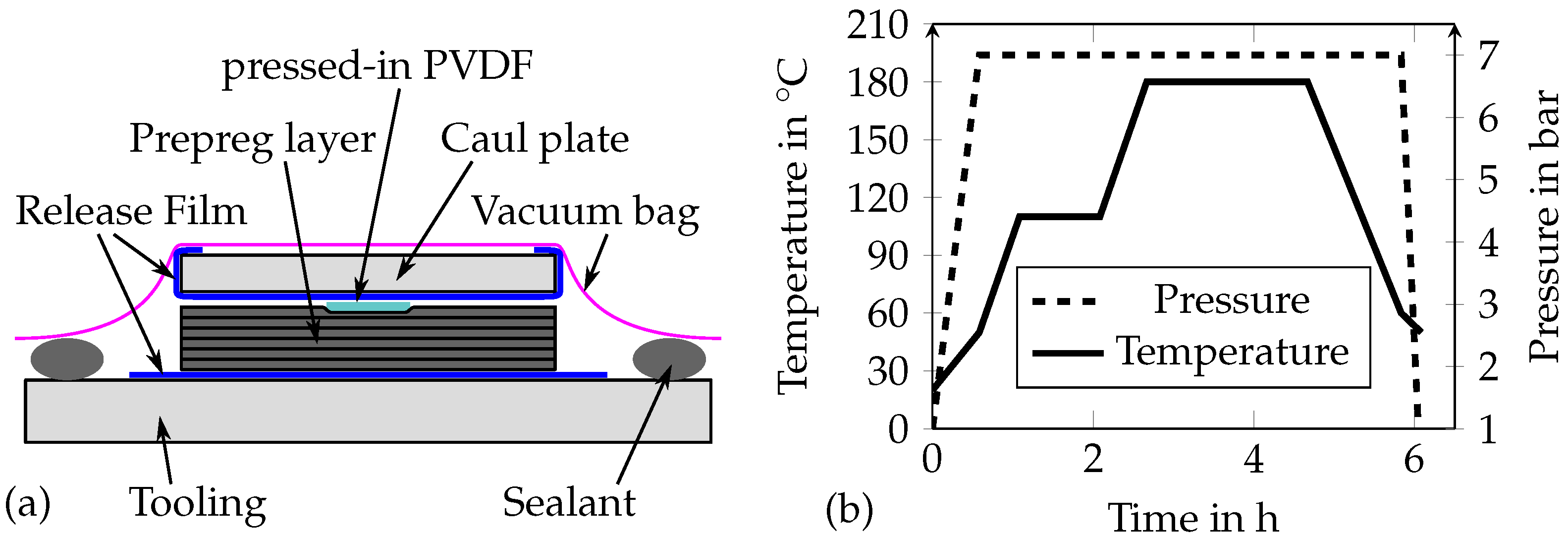 Sensors 21 03852 g006 550