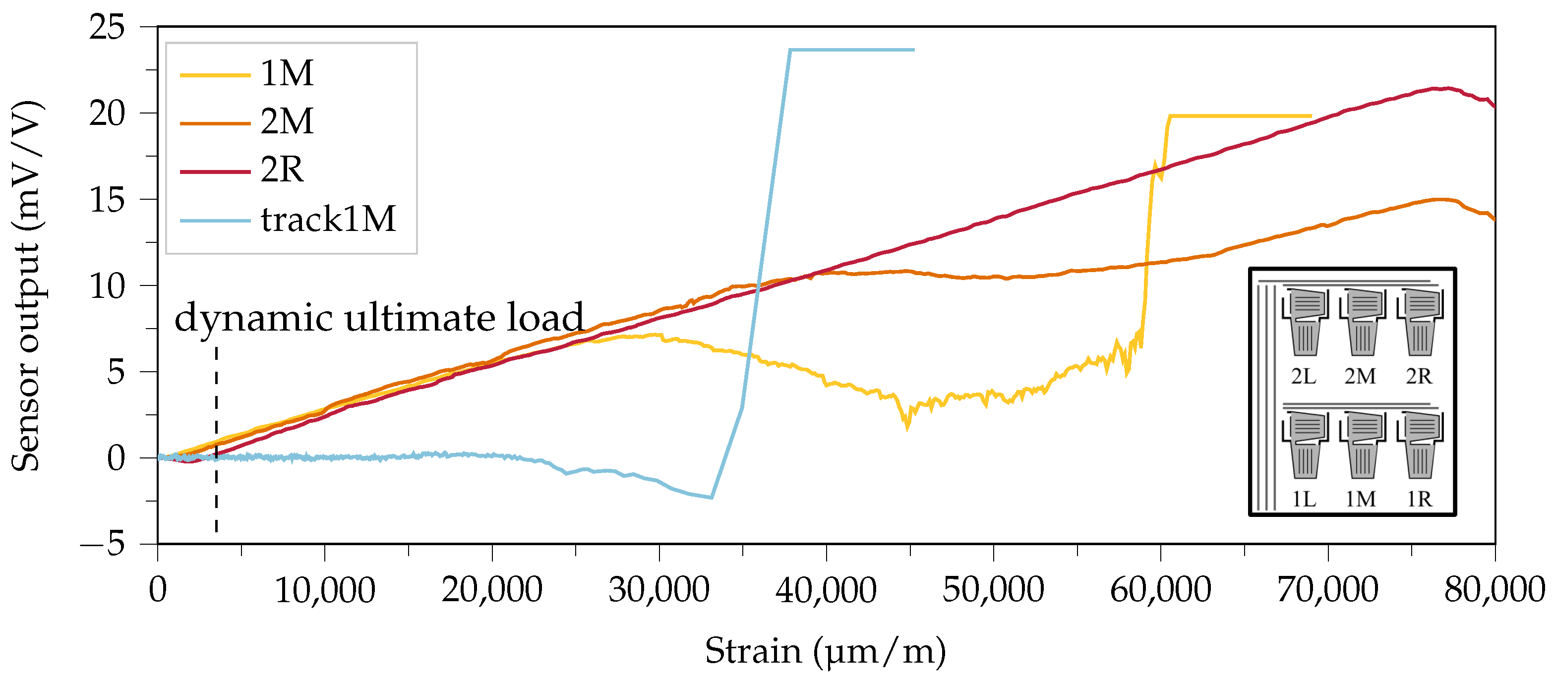 Sensors 21 03852 g010 550