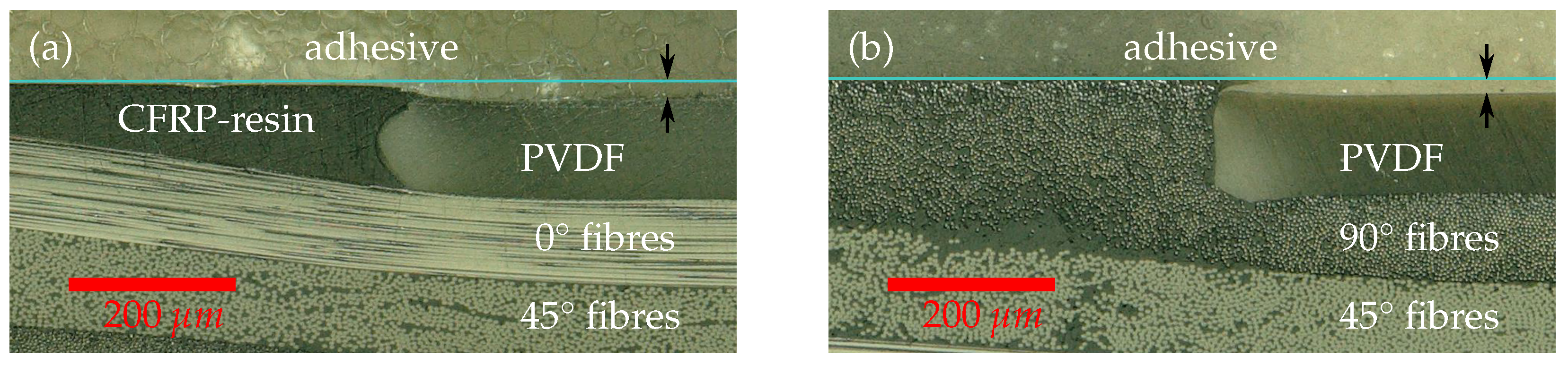 Sensors 21 03852 g012 550