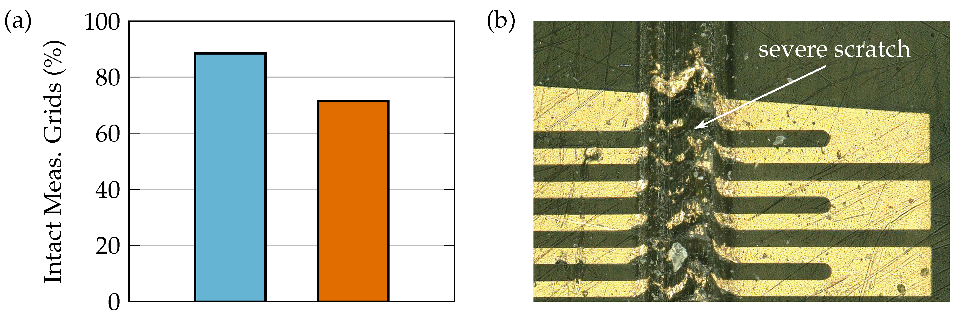 Sensors 21 03852 g013 550