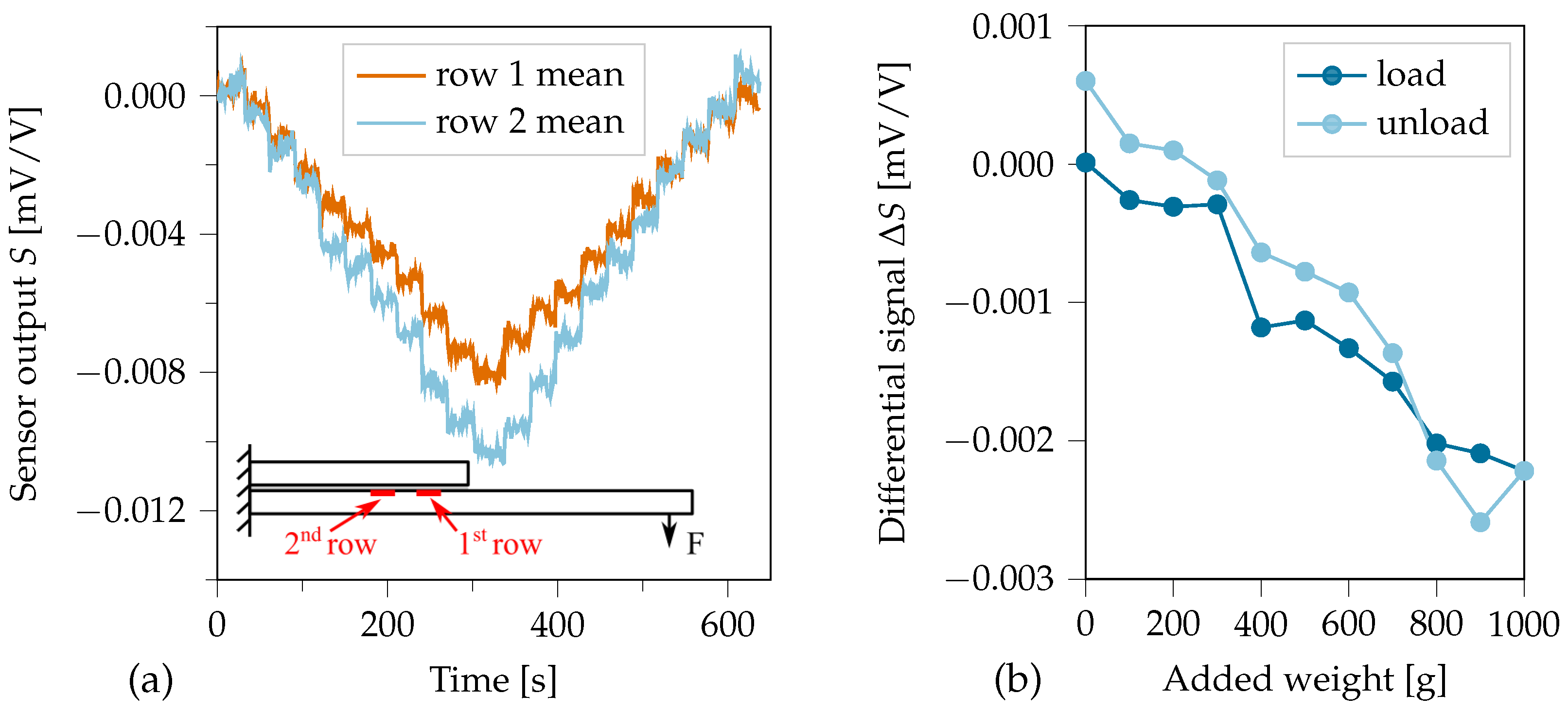 Sensors 21 03852 g014 550
