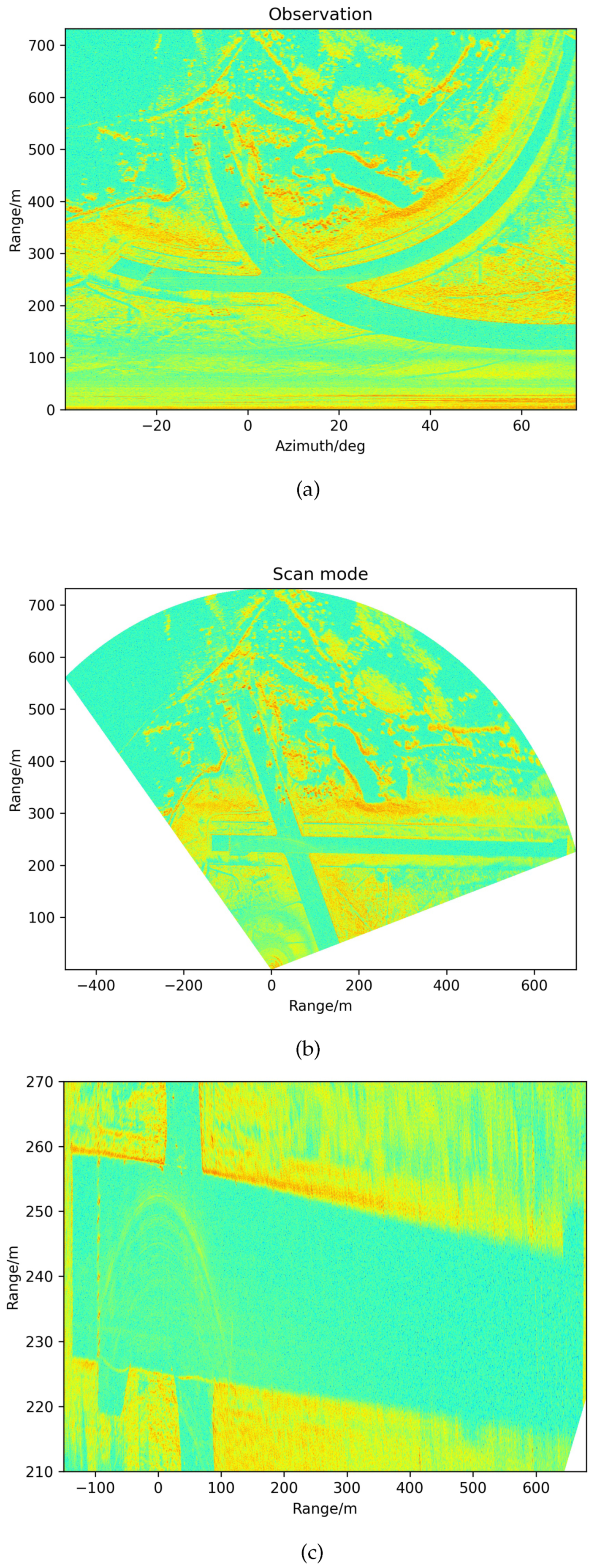 Sensors 21 03853 g007