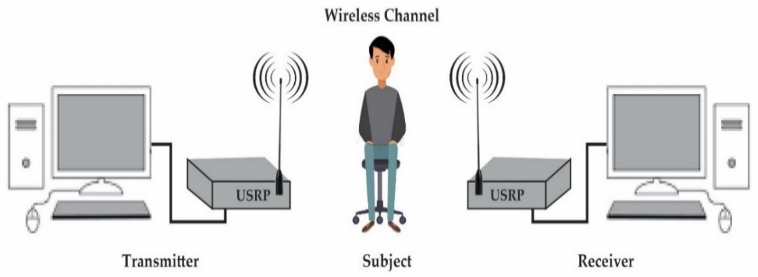 Sensors 21 03855 g002 Sensors 21 03855 g002