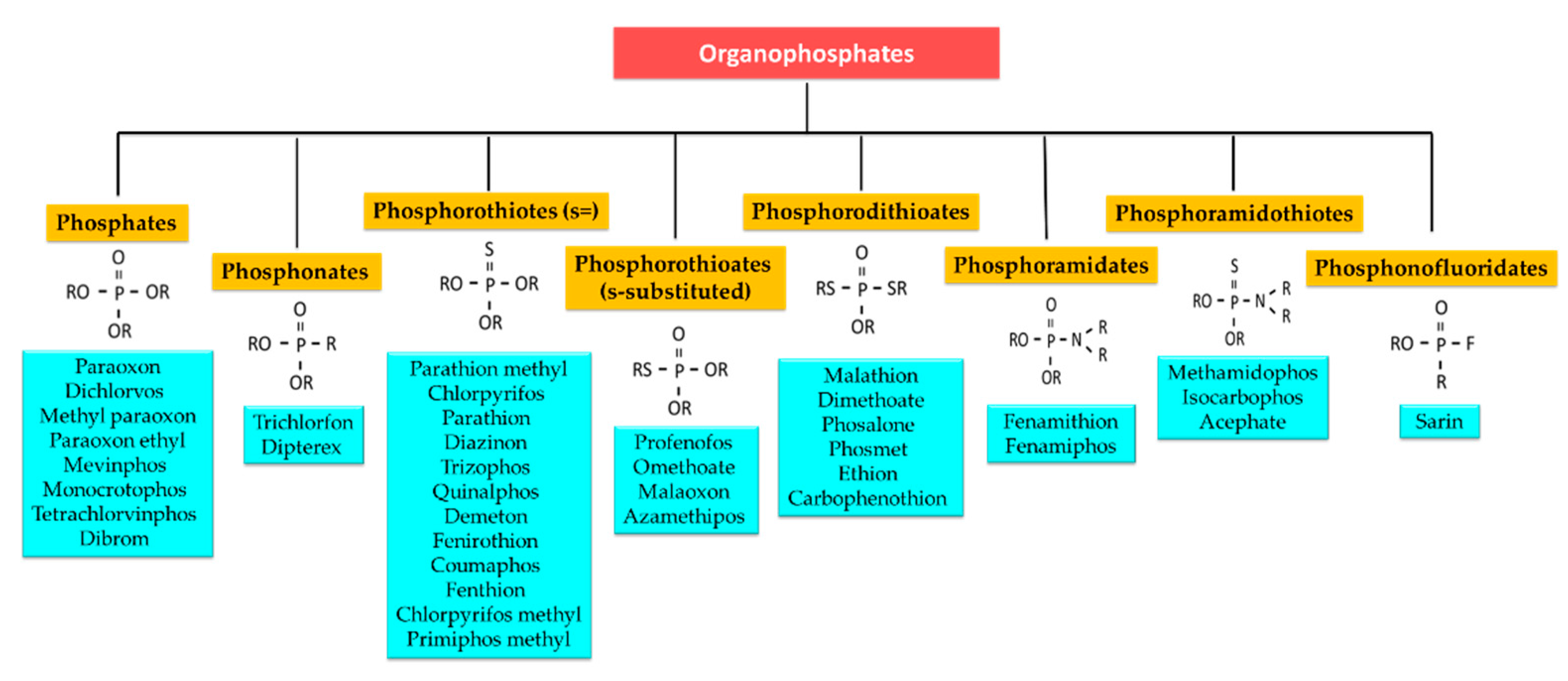 Sensors 21 03856 g003 Sensors 21 03856 g003