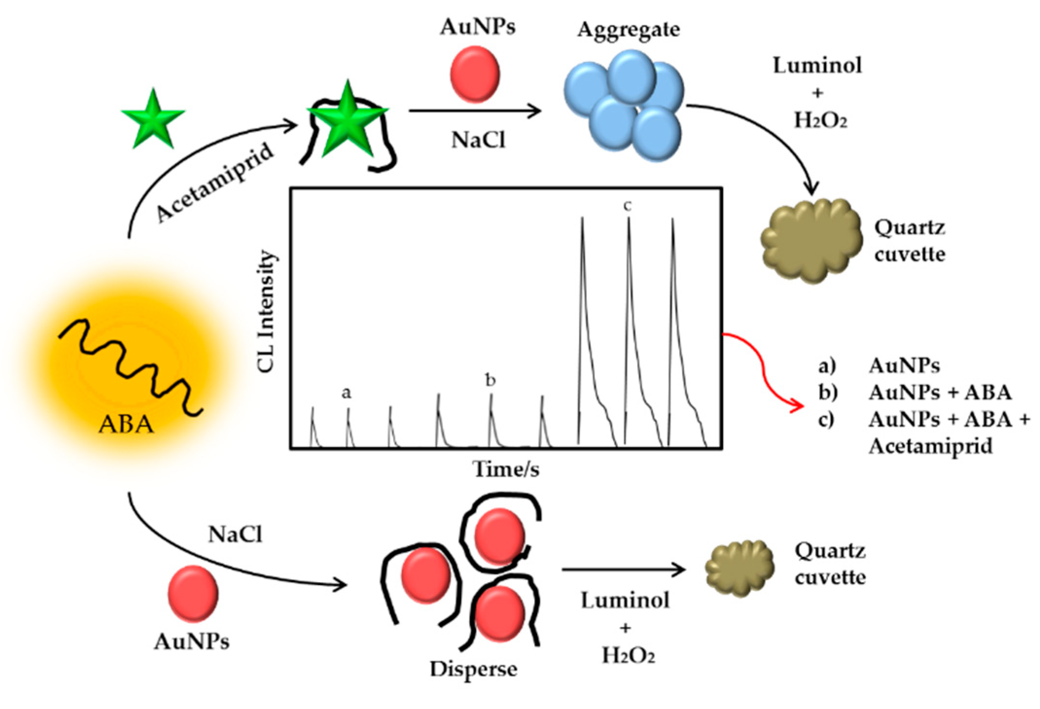 Sensors 21 03856 g017 Sensors 21 03856 g017
