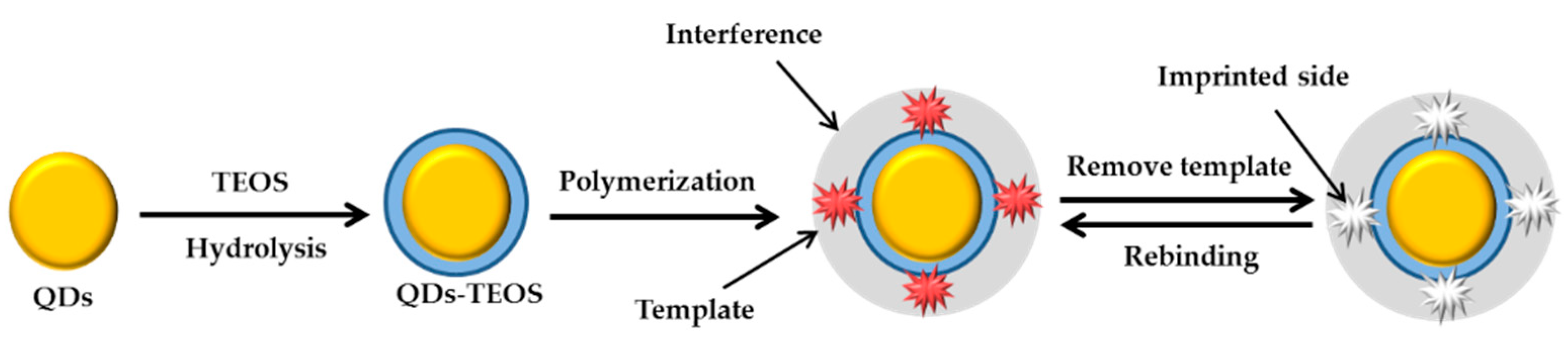 Sensors 21 03856 g018 Sensors 21 03856 g018