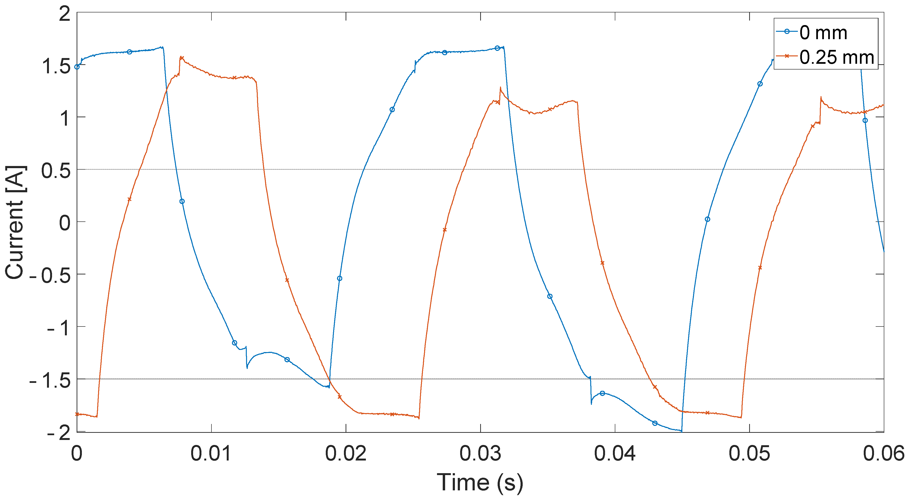 Sensors 21 03857 g005 Sensors 21 03857 g005