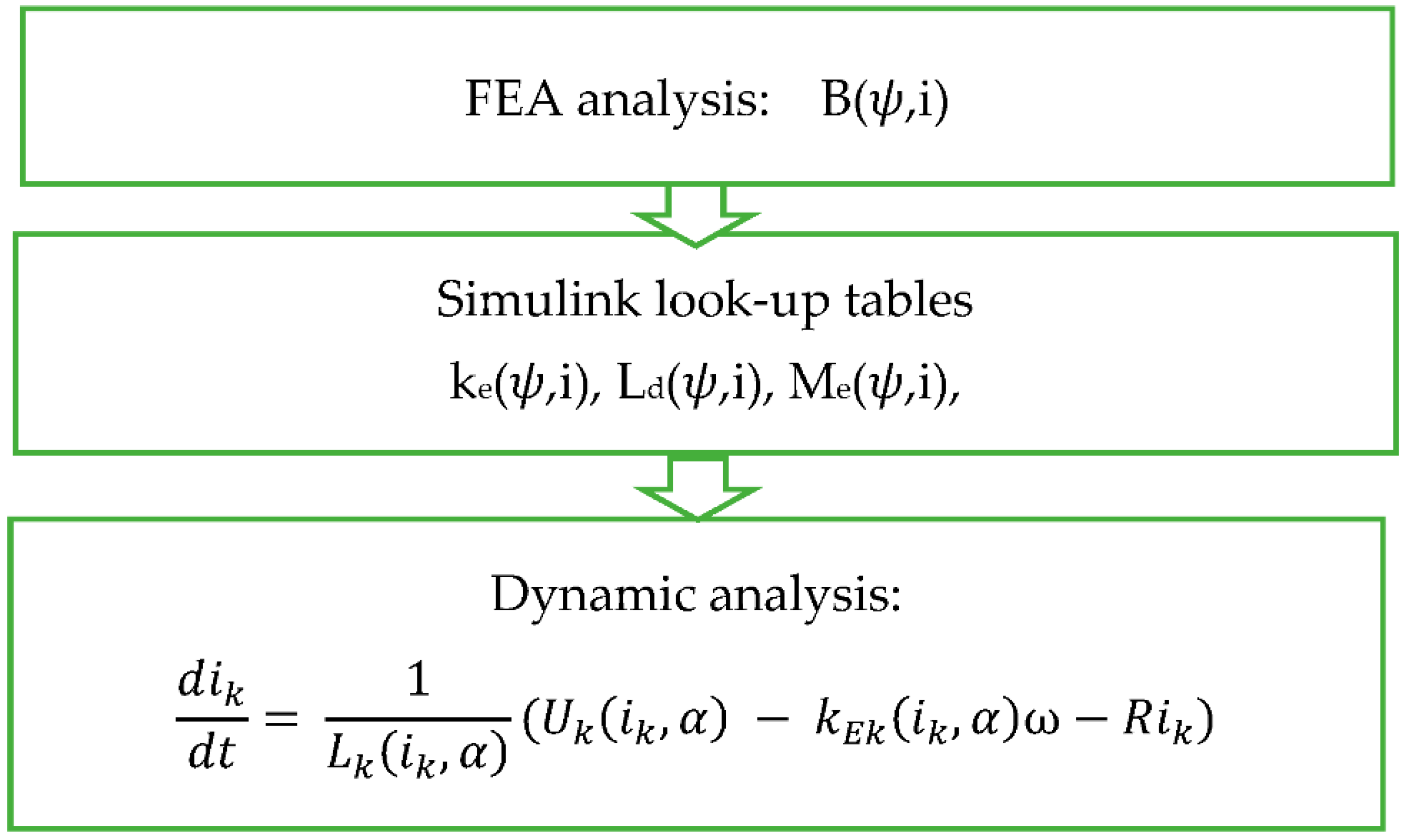 Sensors 21 03857 g010 Sensors 21 03857 g010