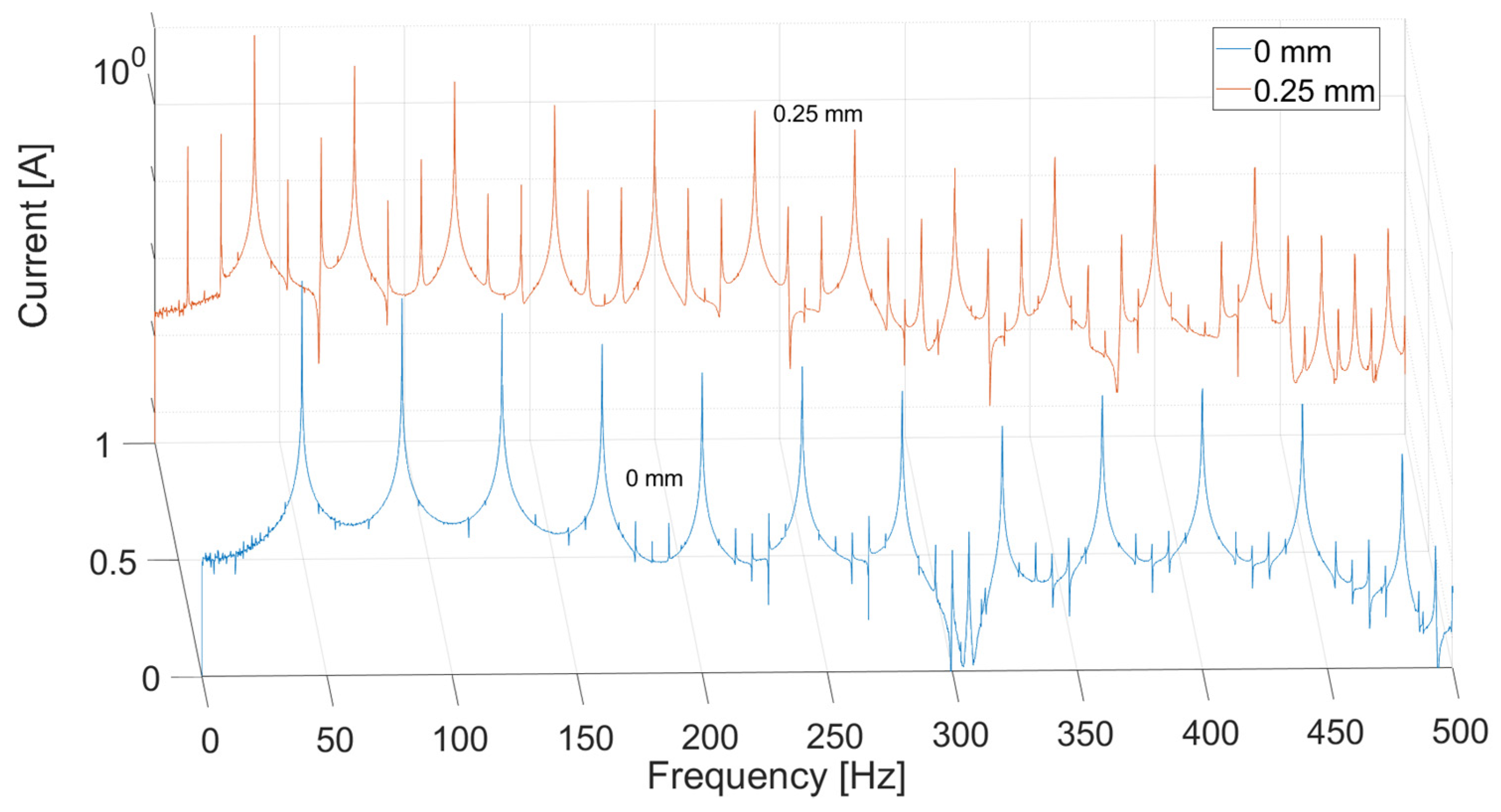 Sensors 21 03857 g014 Sensors 21 03857 g014