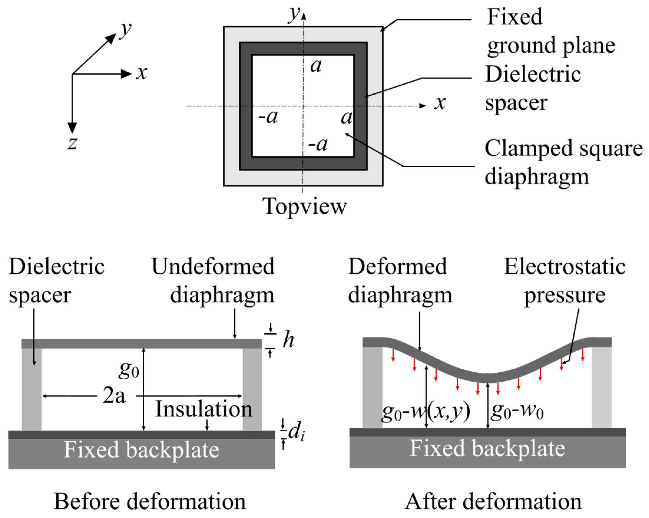 Sensors 21 03858 g002