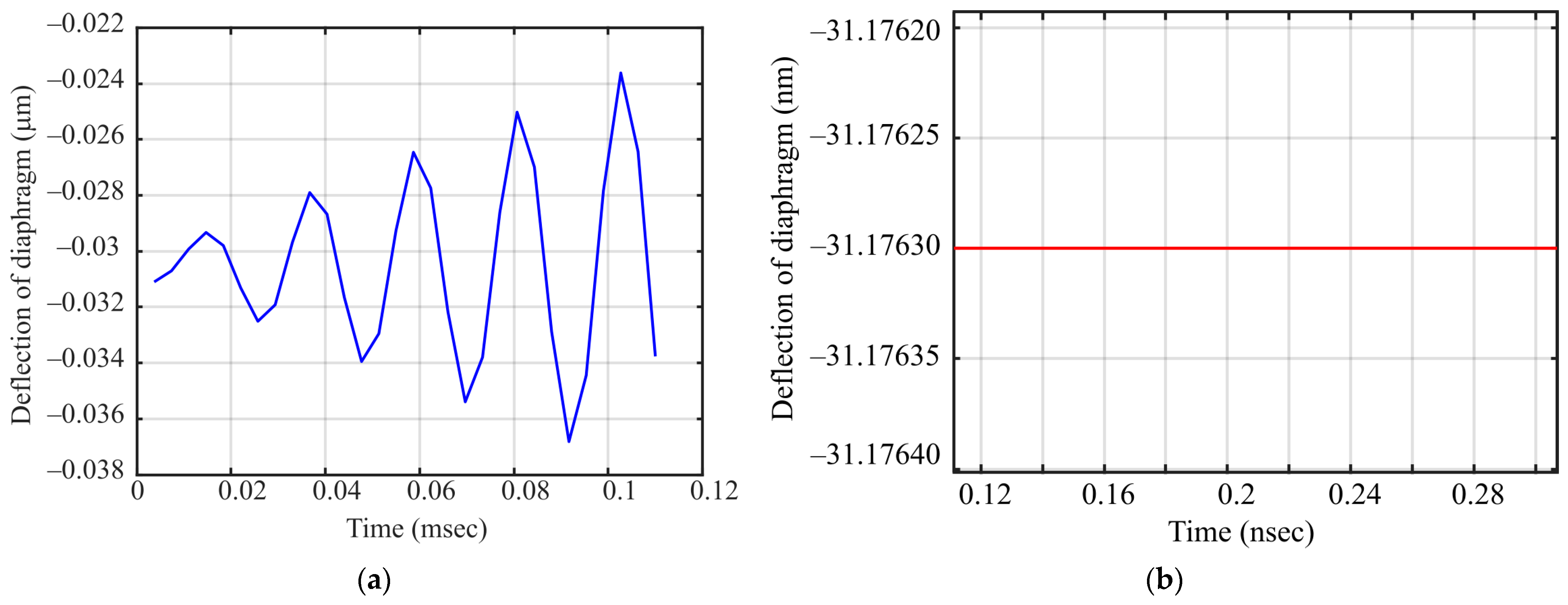 Sensors 21 03858 g010