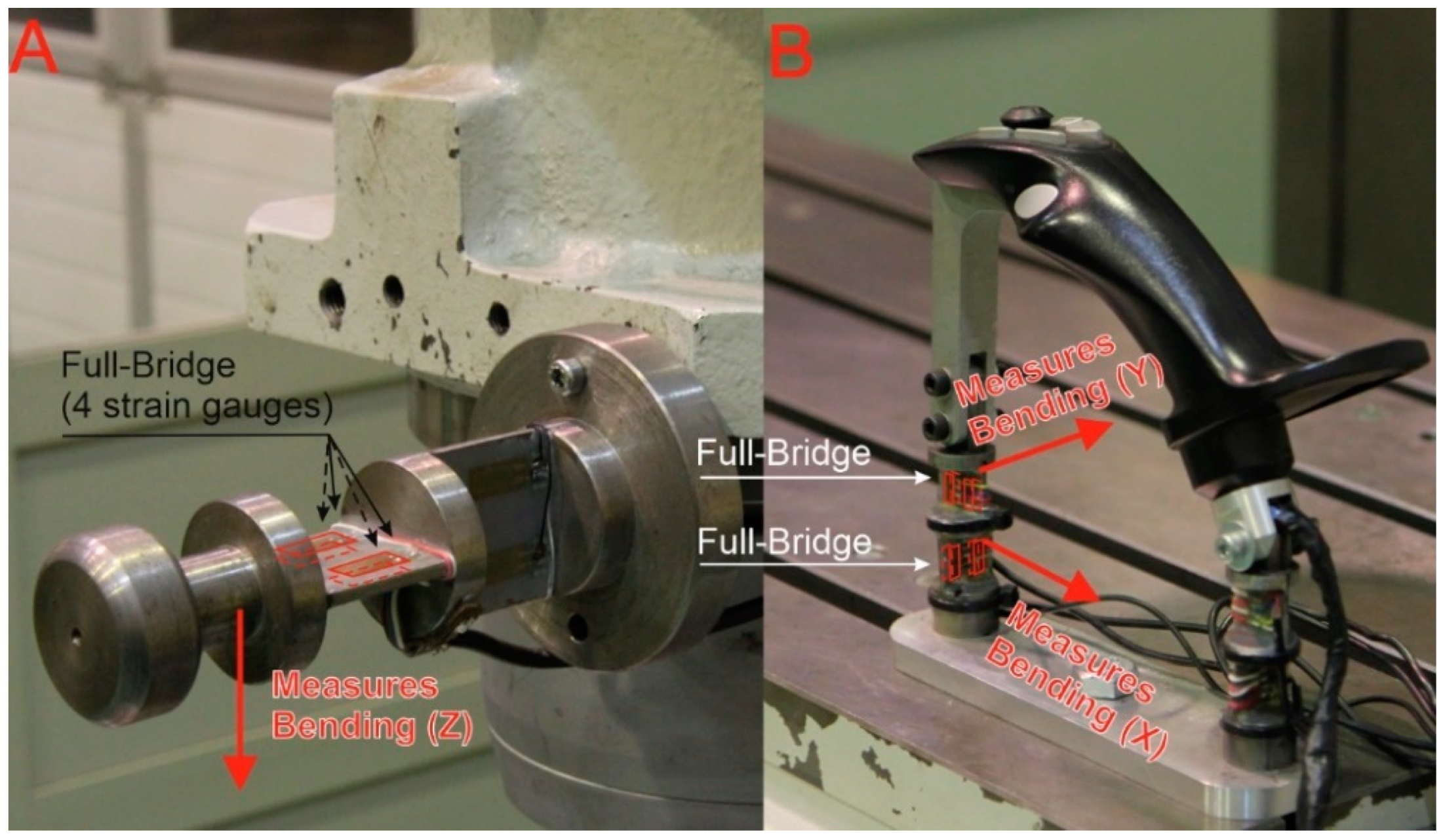 Sensors 21 03860 g004