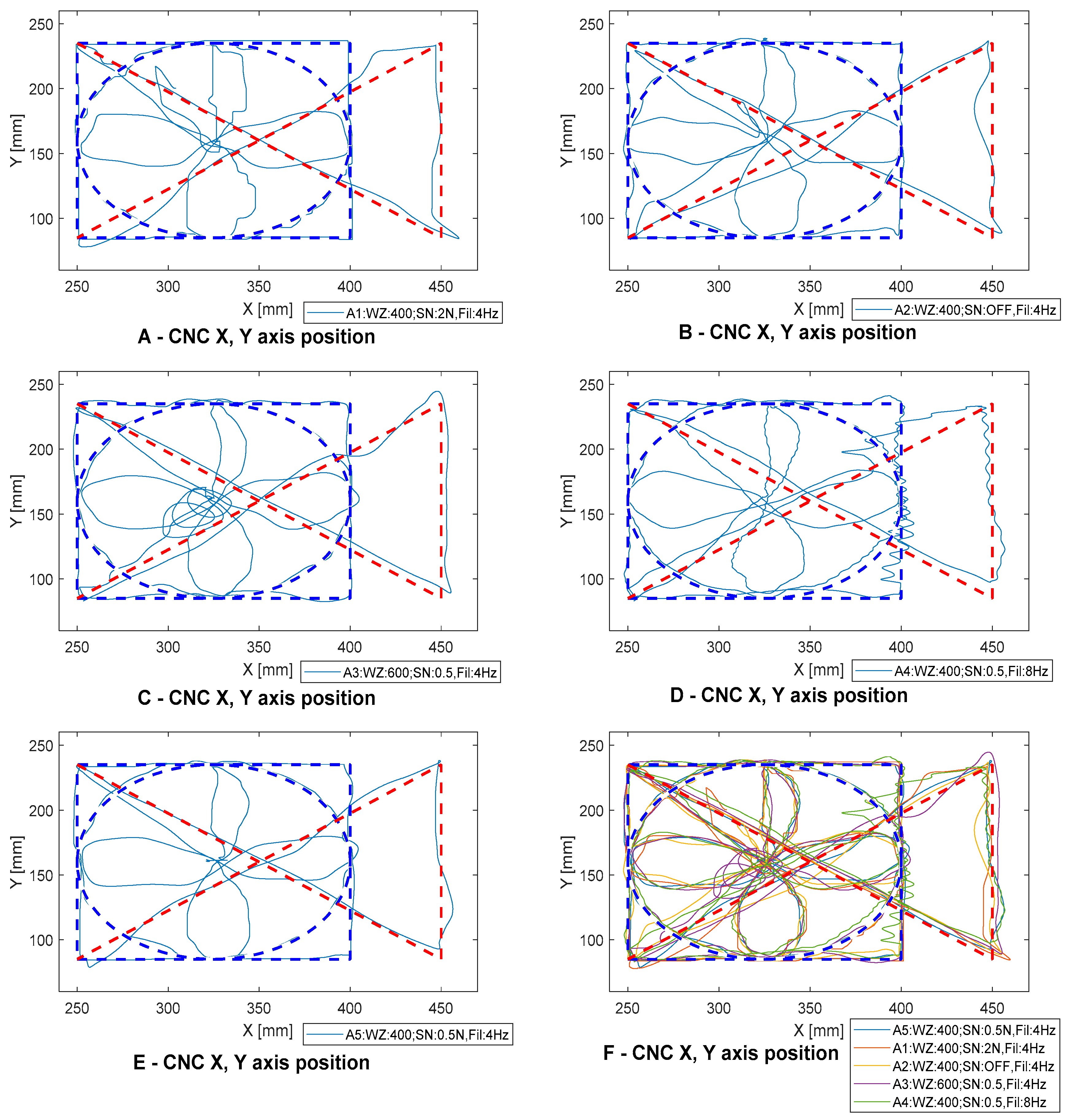 Sensors 21 03860 g010