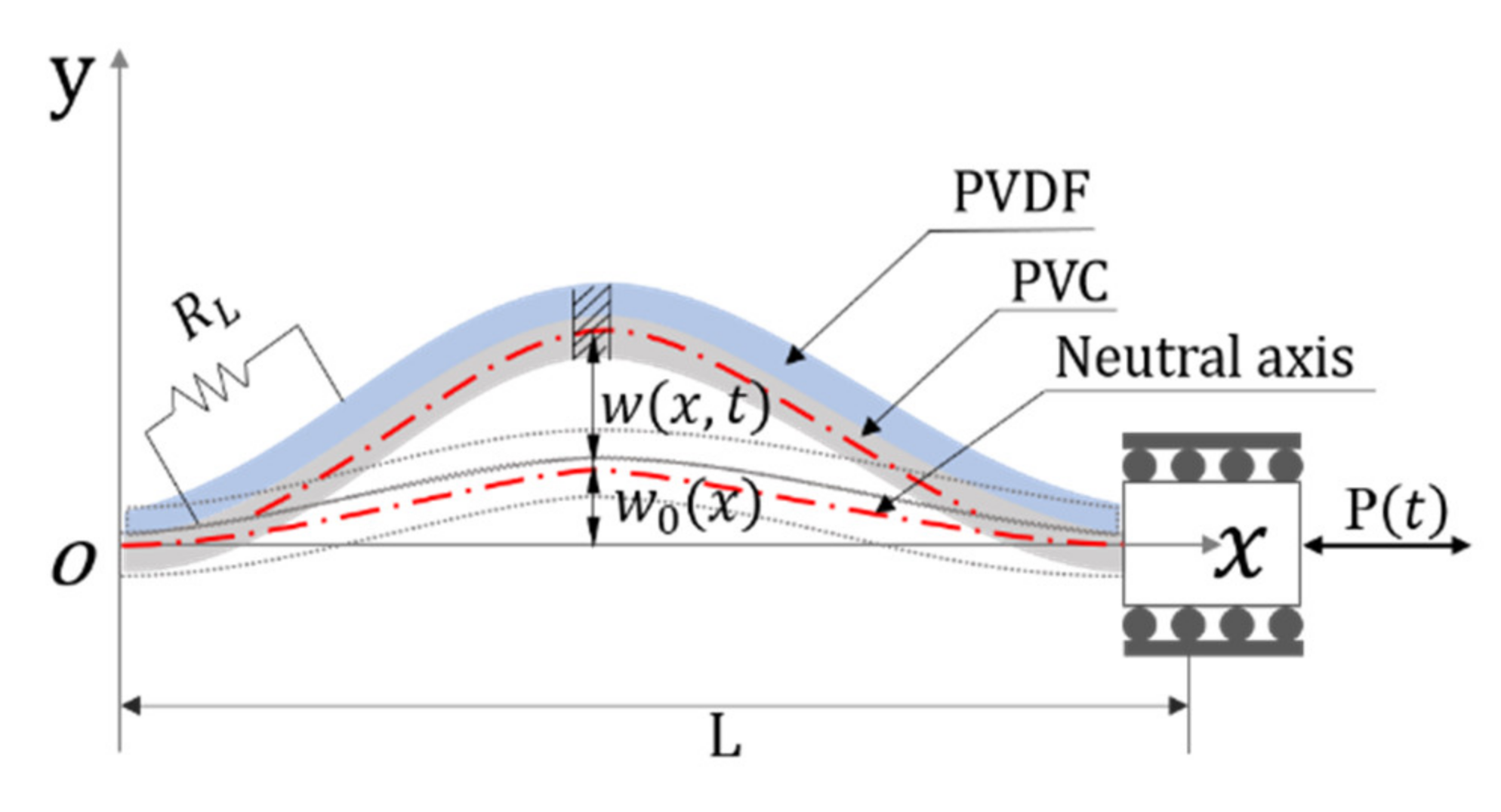 Sensors 21 03861 g001