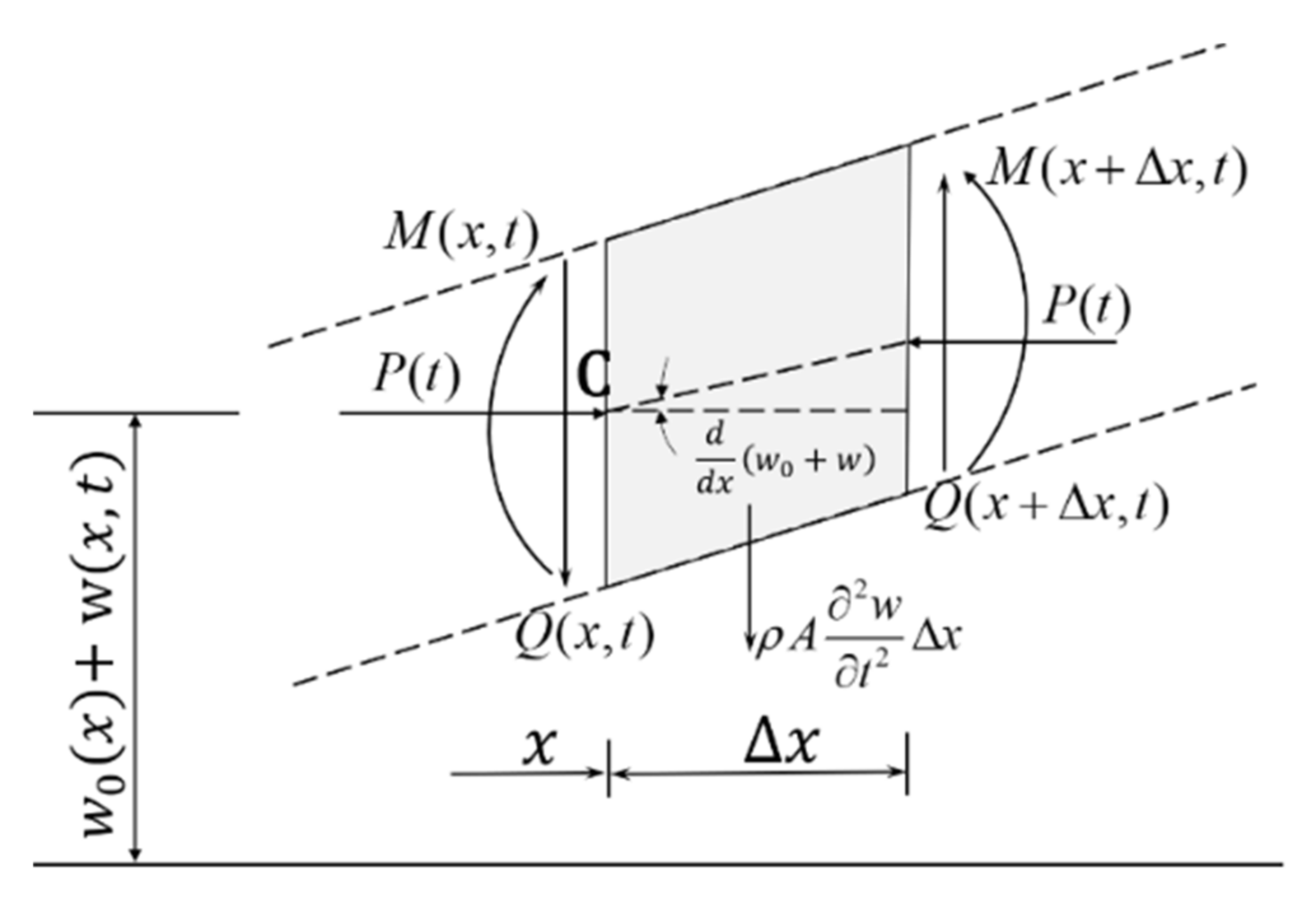 Sensors 21 03861 g002