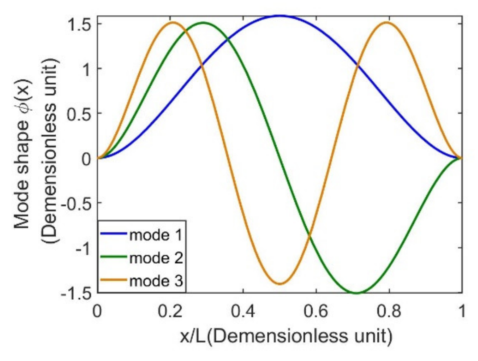 Sensors 21 03861 g004