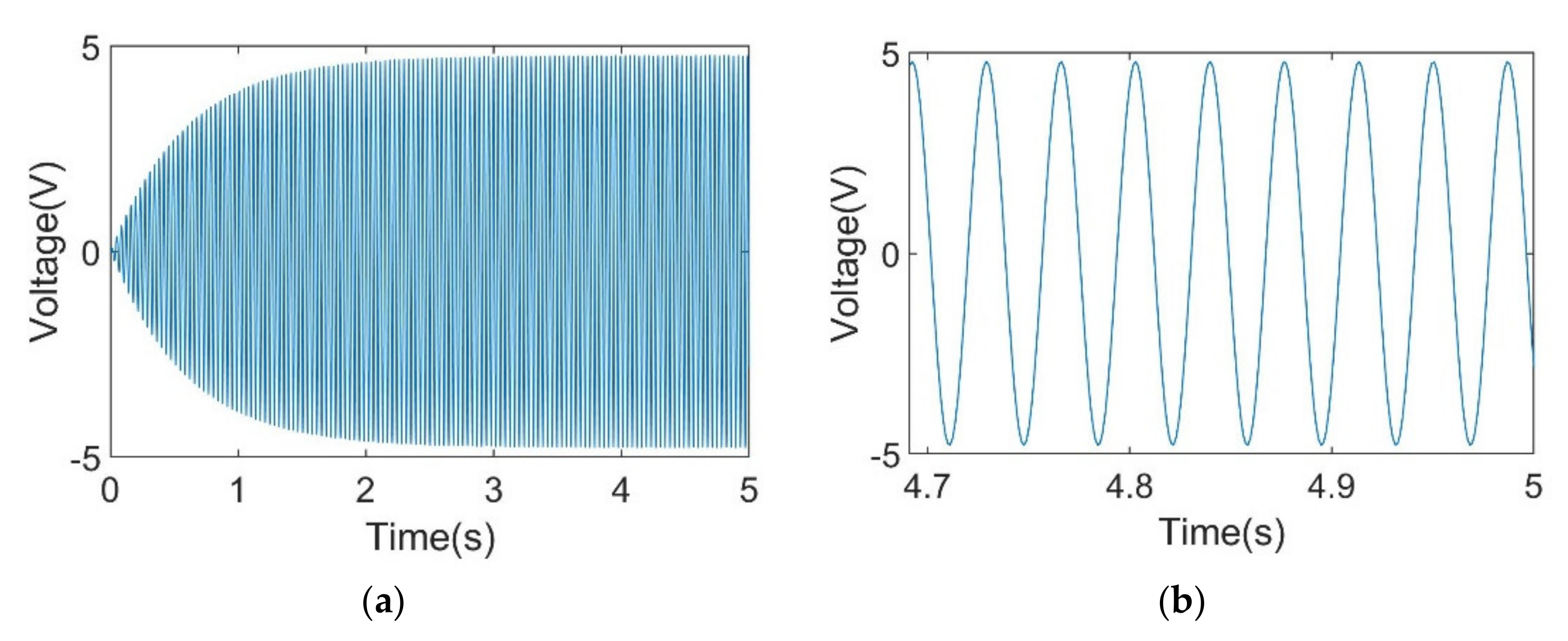 Sensors 21 03861 g008
