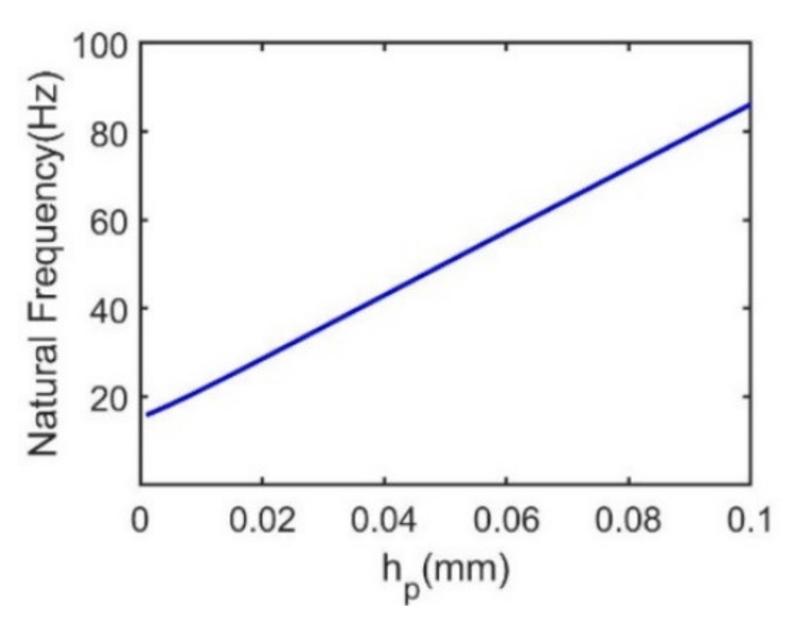 Sensors 21 03861 g011