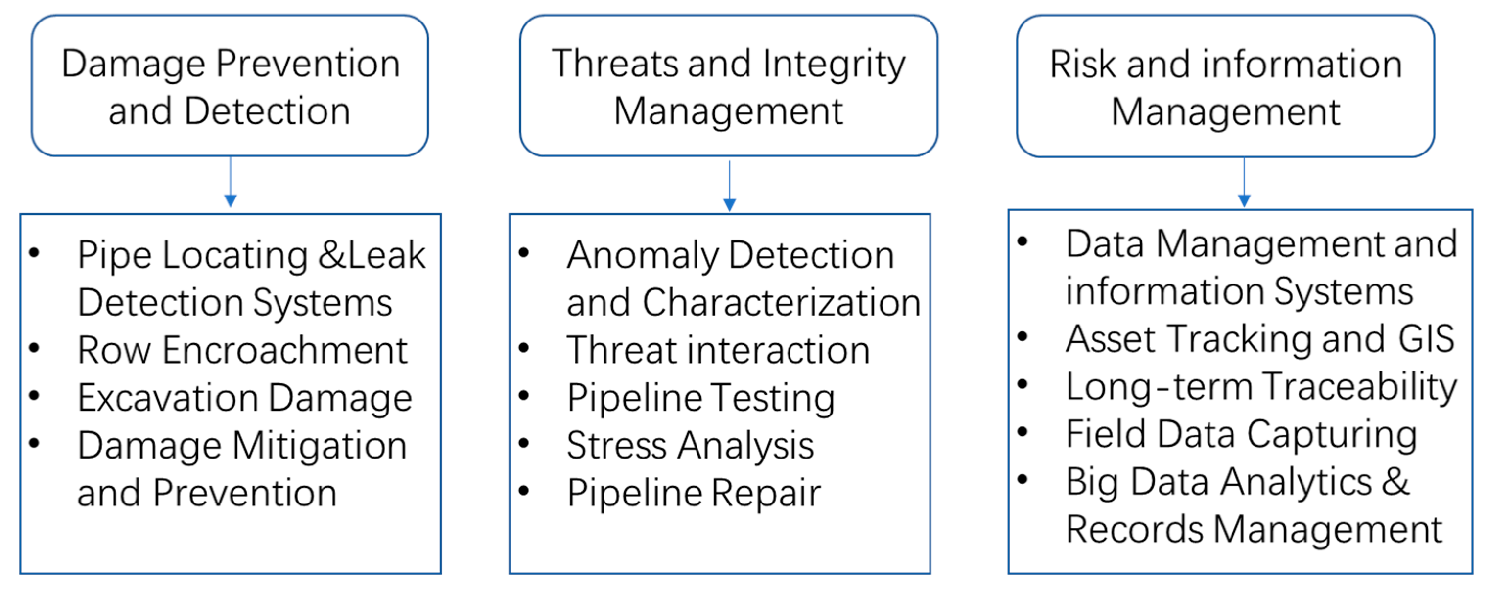Pipeline In-Line Inspection Method, Instrumentation and Data 