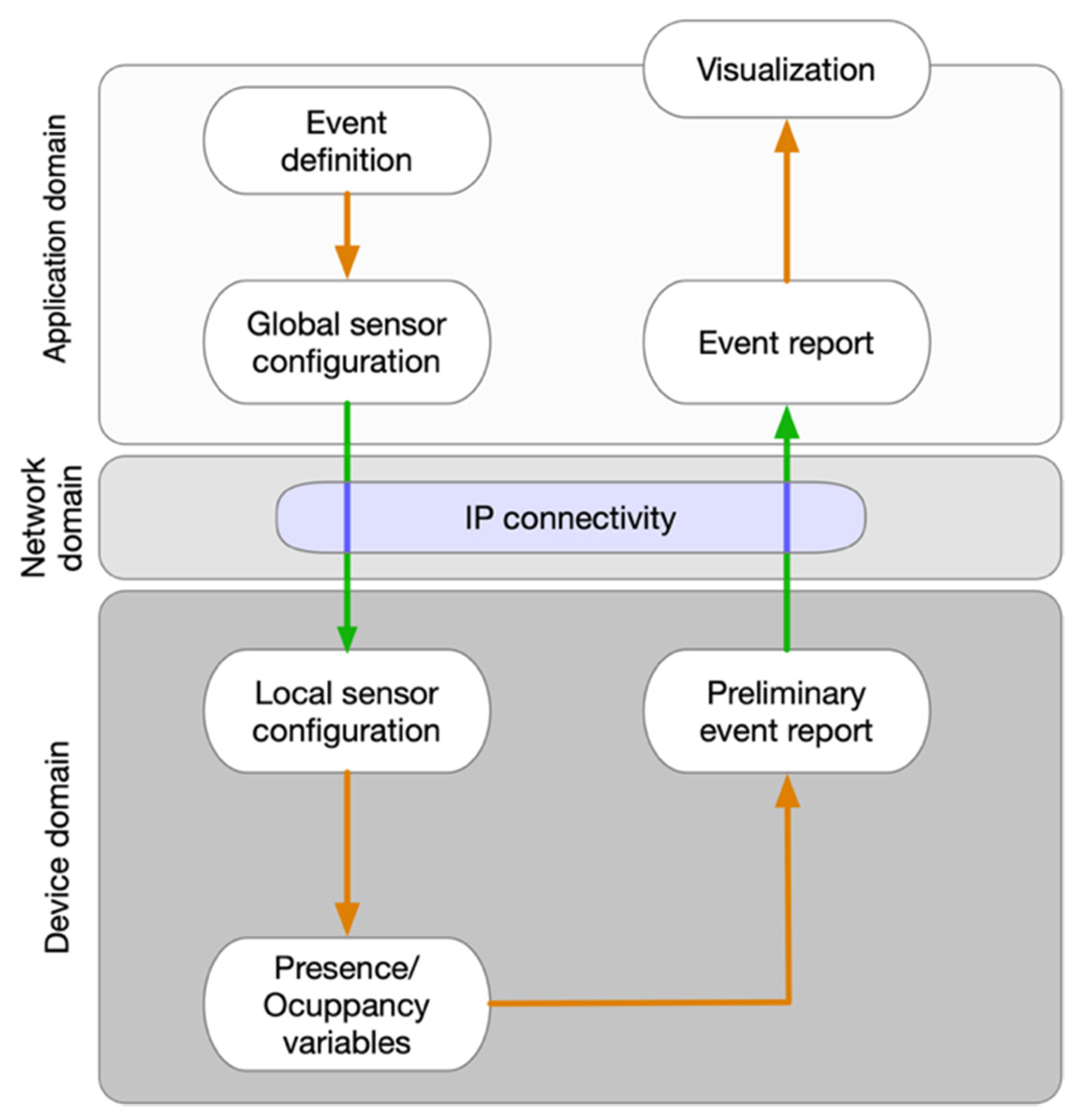 Sensors 21 03863 g001