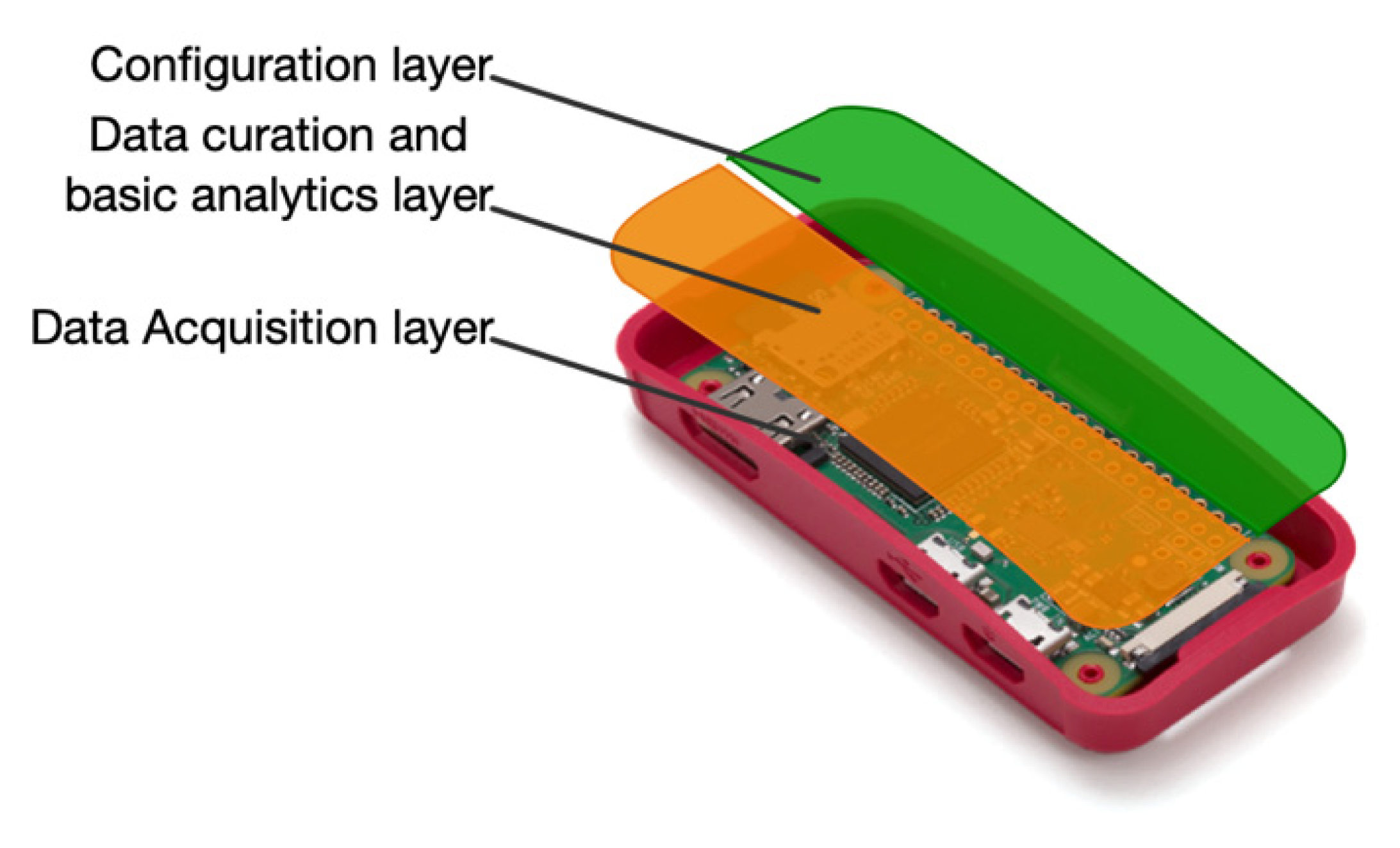 Sensors 21 03863 g003