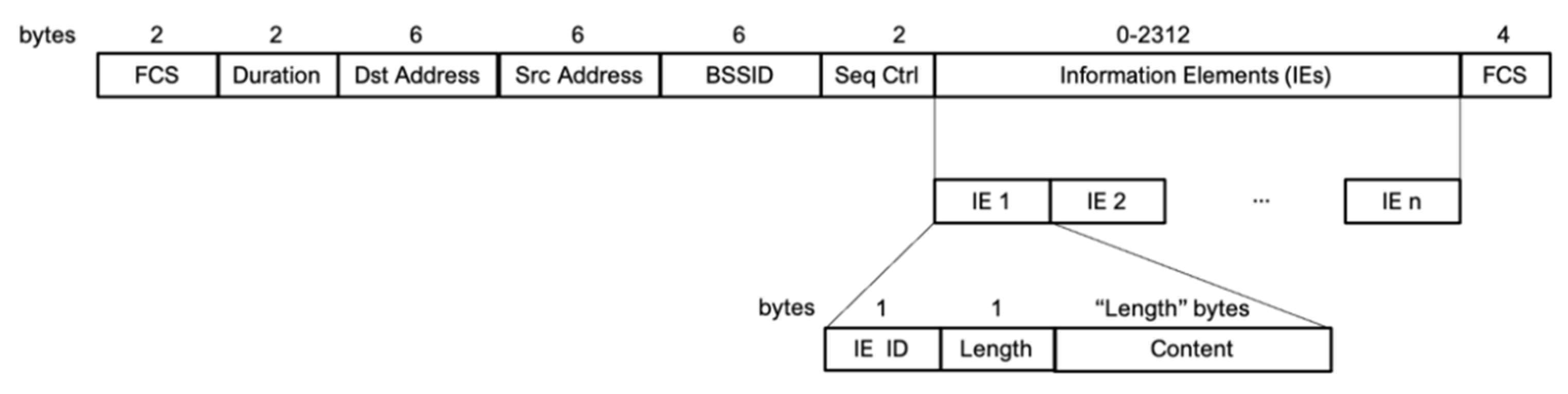 Sensors 21 03863 g005