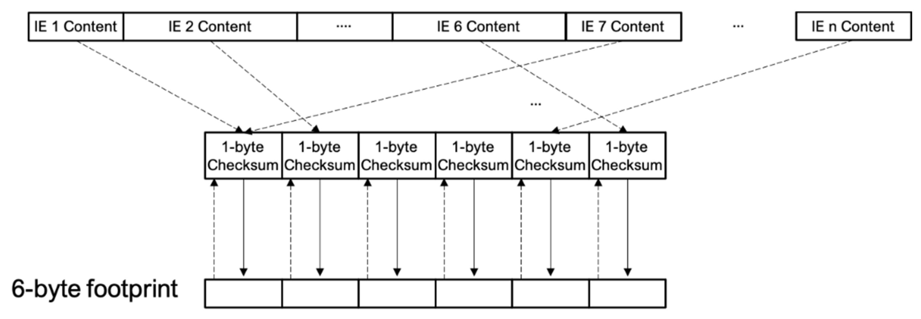 Sensors 21 03863 g006