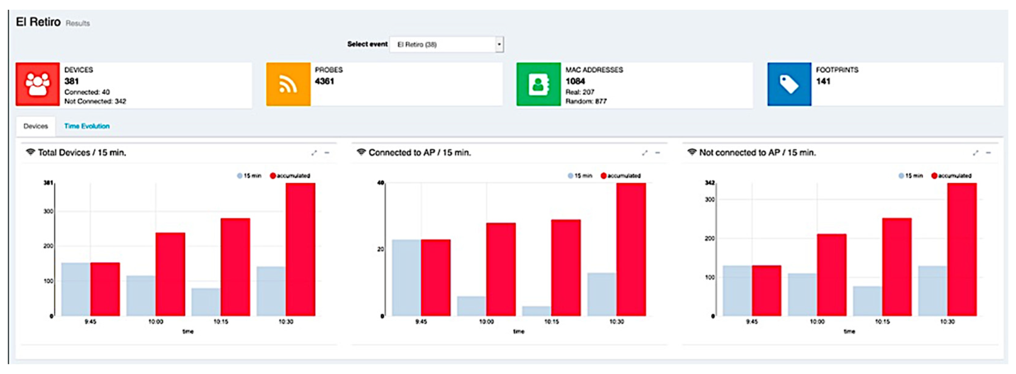 Sensors 21 03863 g010