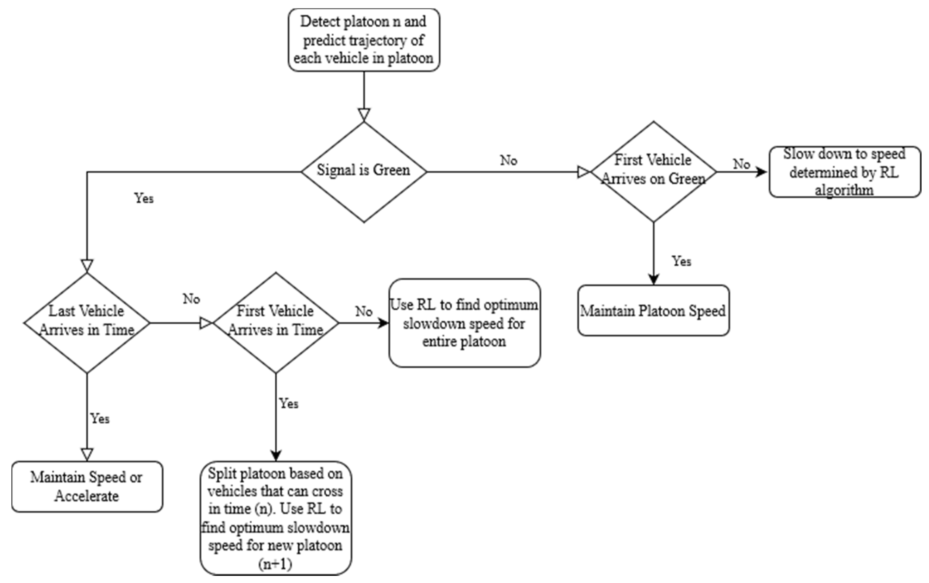 Sensors 21 03864 g002