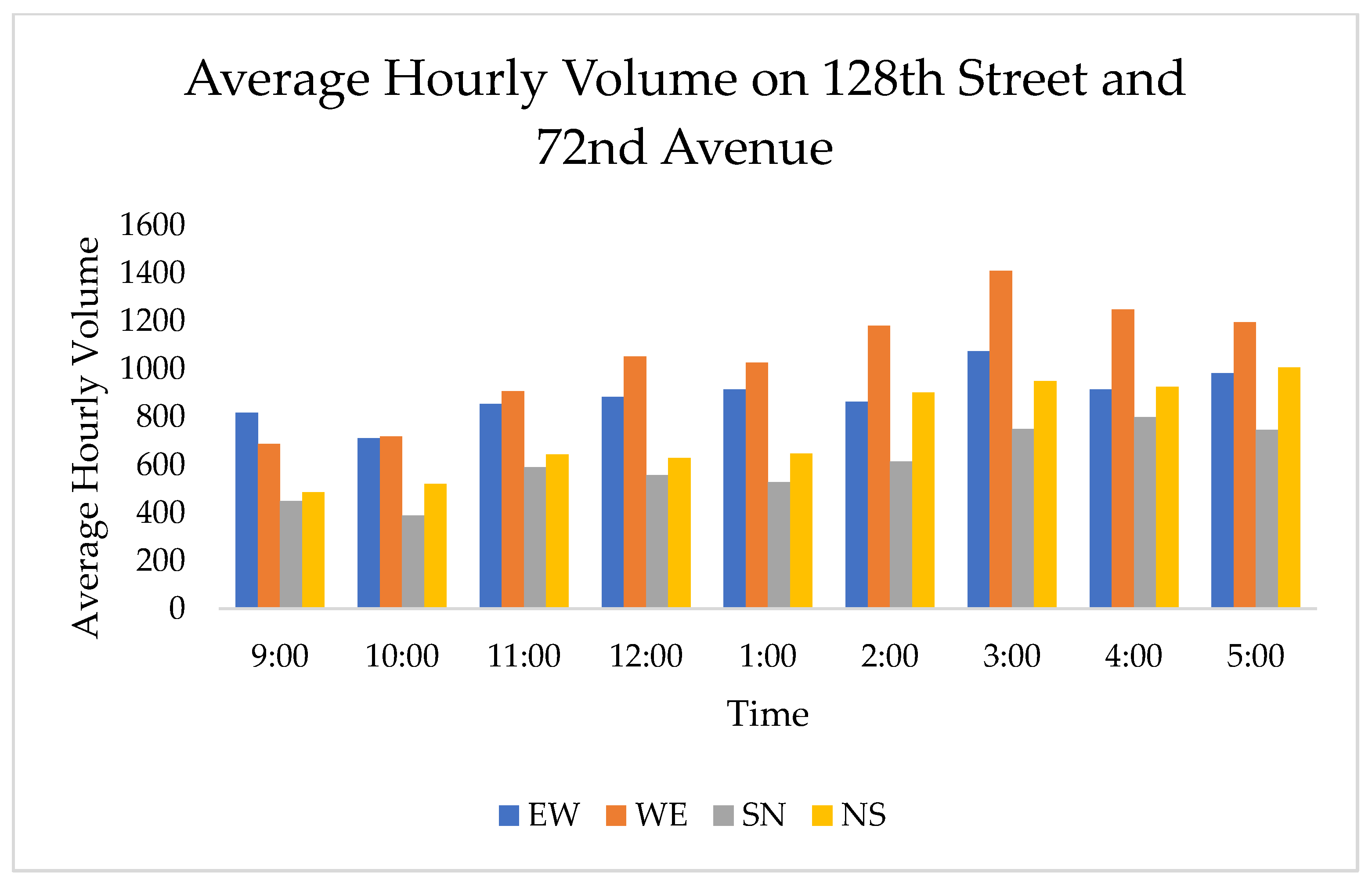 Sensors 21 03864 g005
