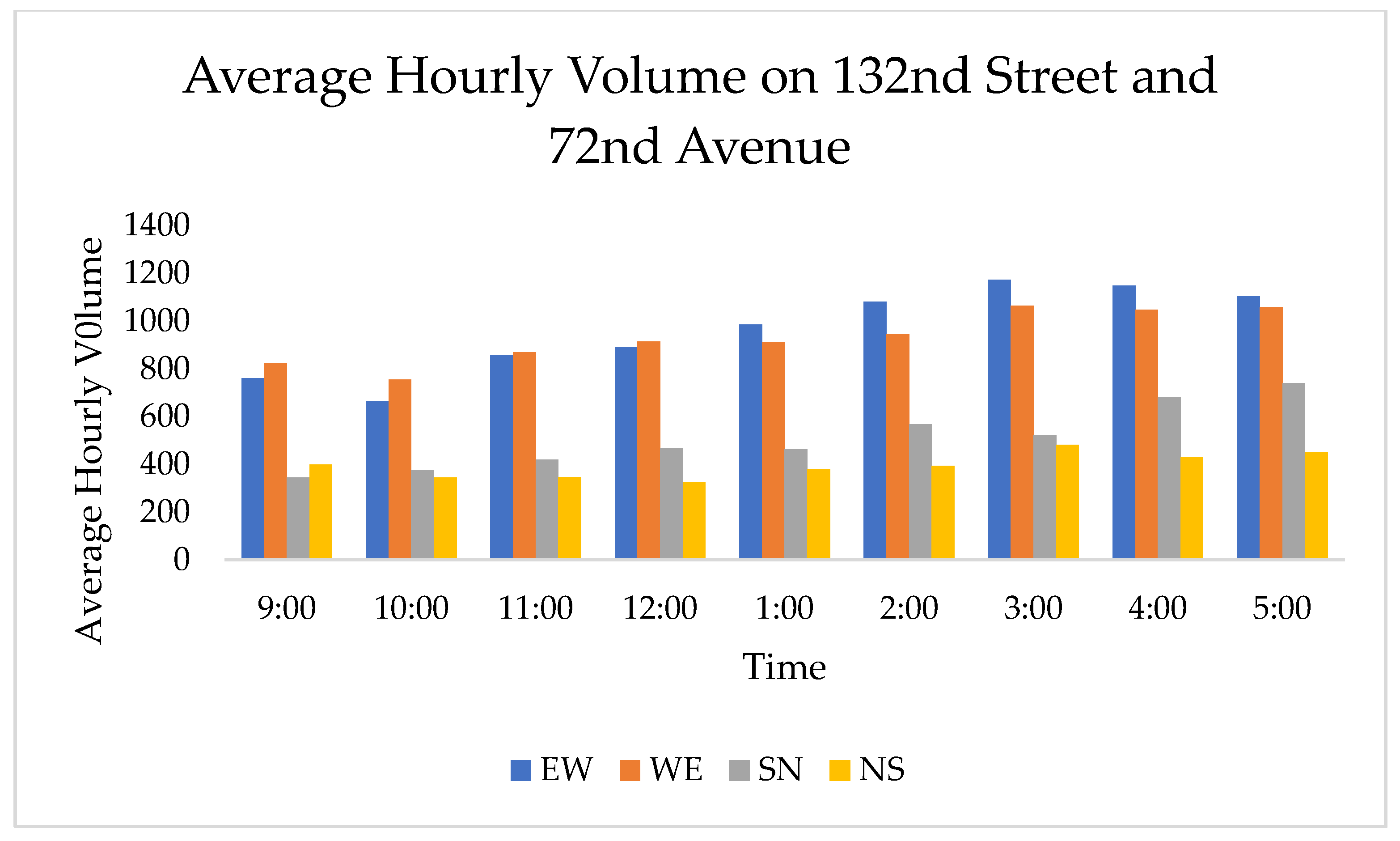 Sensors 21 03864 g006