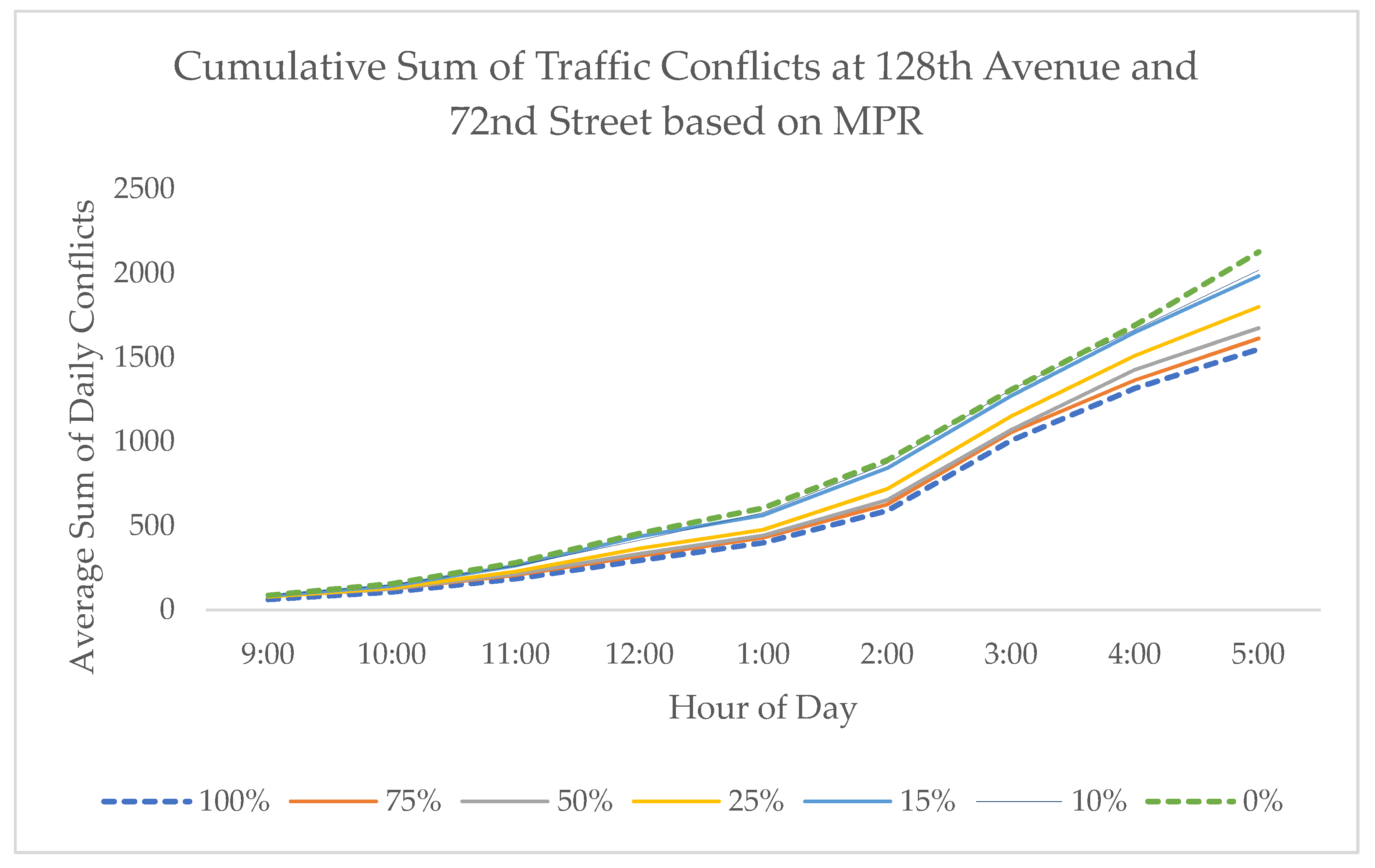 Sensors 21 03864 g008