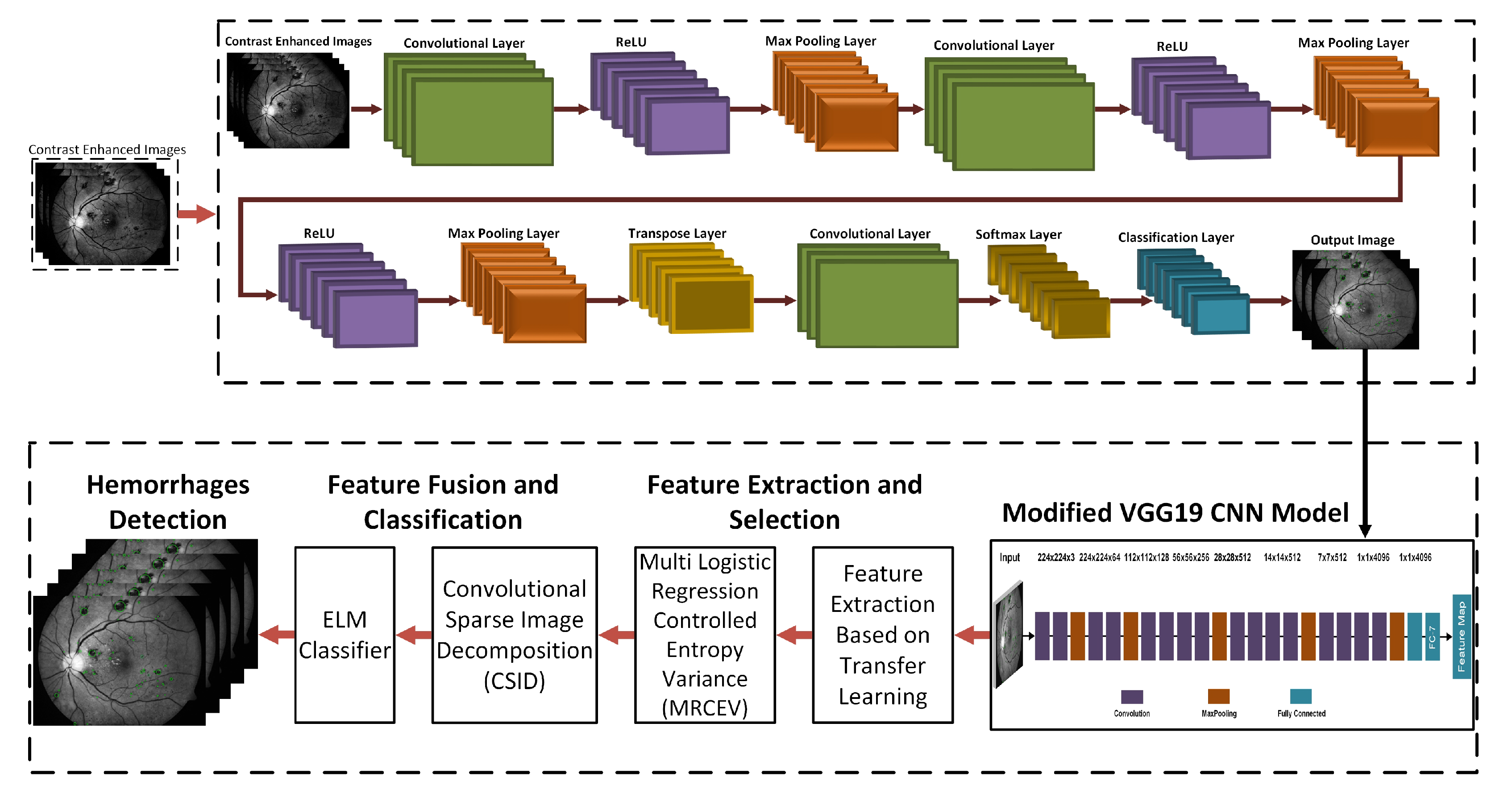 Sensors 21 03865 g002 Sensors 21 03865 g002