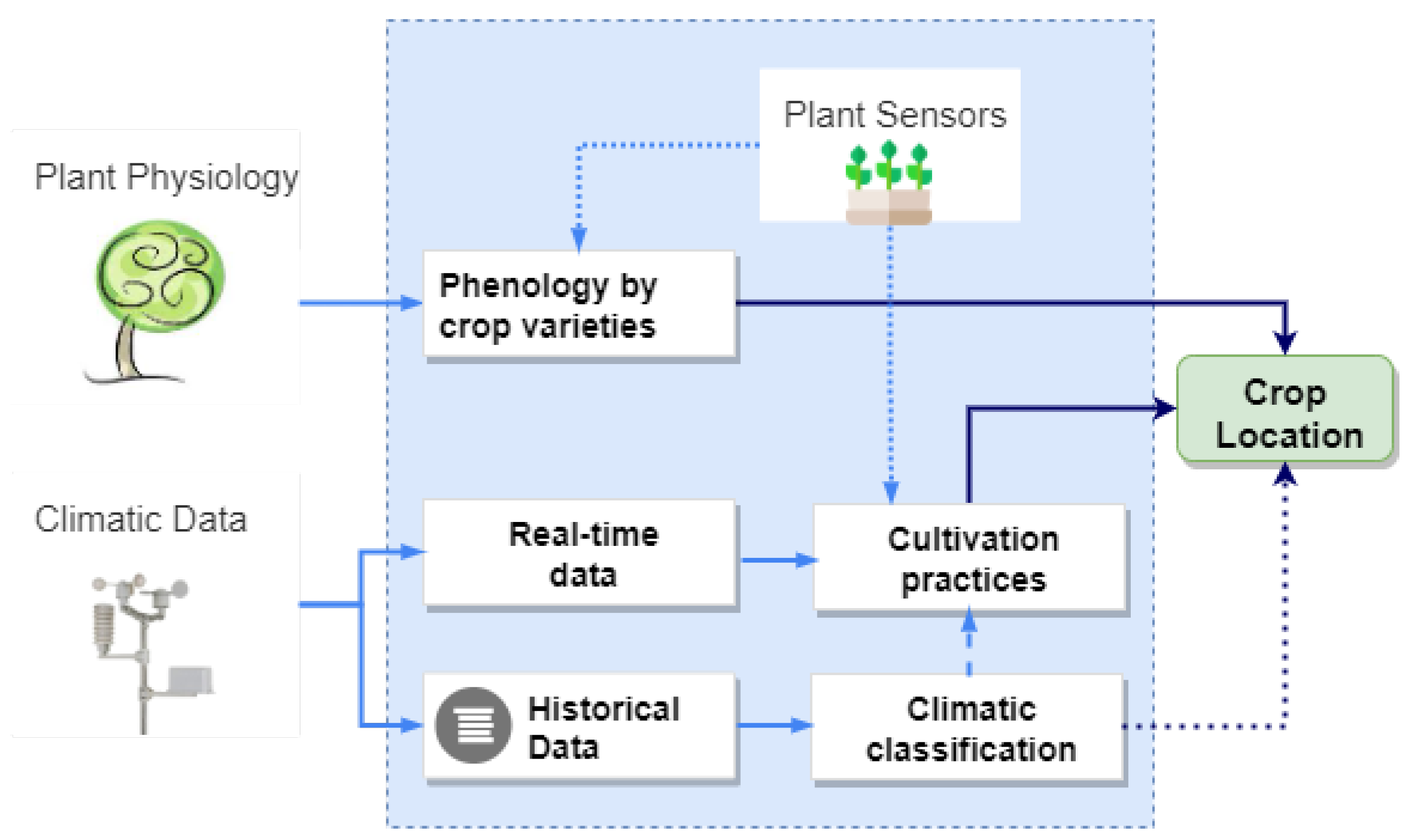 Sensors 21 03867 g001