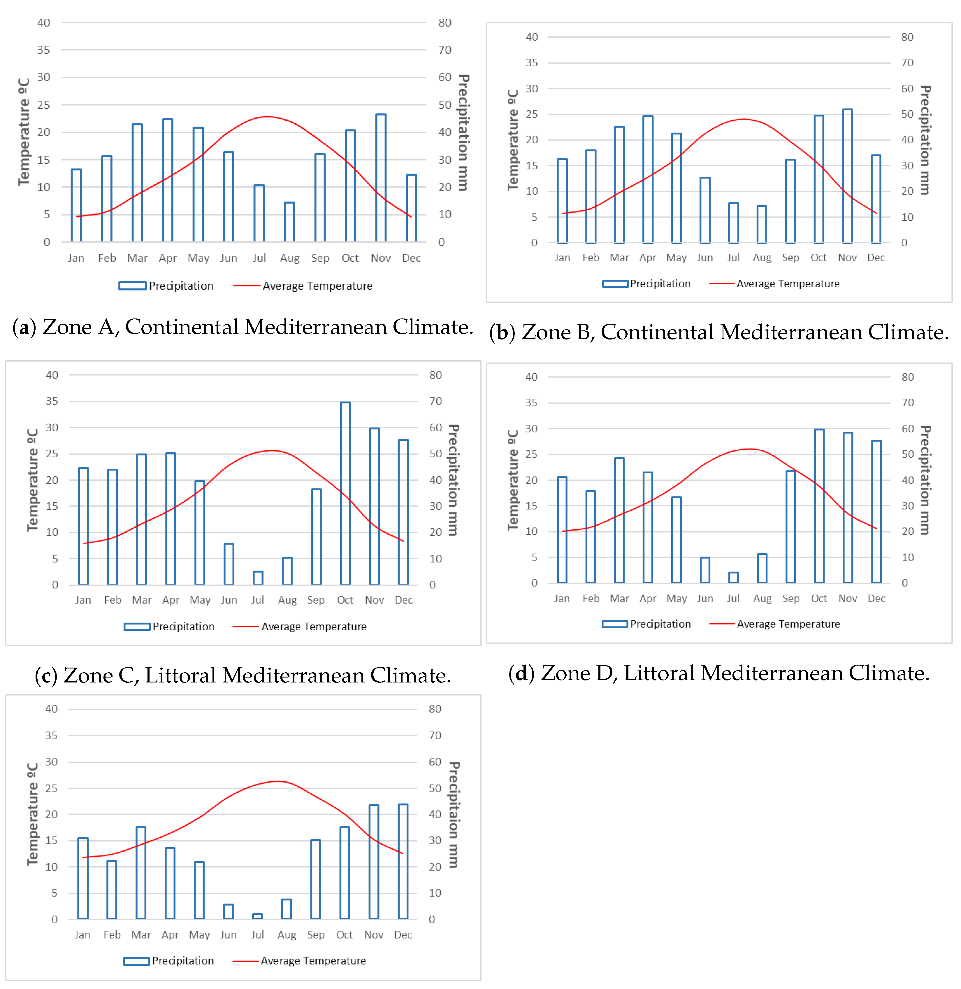 Sensors 21 03867 g005