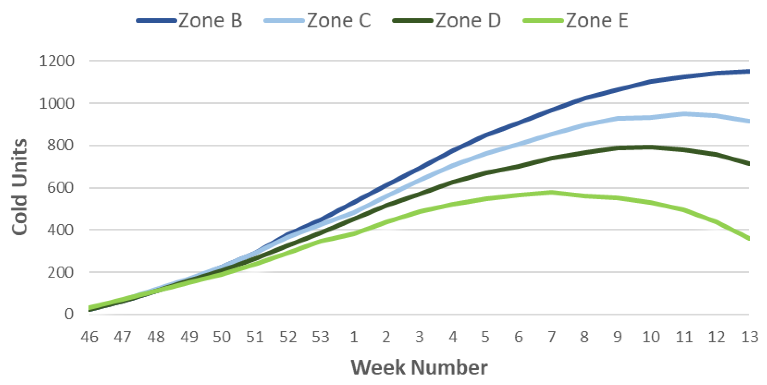 Sensors 21 03867 g009